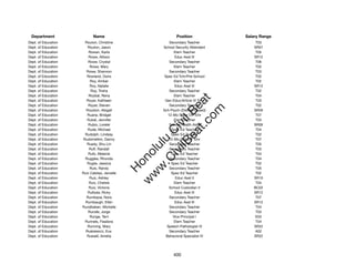 Department                 Name                            Position             Salary Range
Dept. of Education     Routon, Christine                Secondary Teacher            T03
Dept. of Education      Routon, Jason               School Security Attendant       SR07
Dept. of Education       Rowan, Karla                      Elem Teacher              T05
Dept. of Education       Rowe, Allison                     Educ Asst III            SR12
Dept. of Education       Rowe, Crystal                  Secondary Teacher            T06
Dept. of Education        Rowe, Mary                       Elem Teacher              T02
Dept. of Education      Rowe, Shannon                   Secondary Teacher            T03
Dept. of Education      Rowland, Doris               Spec Ed Tchr/Pre-School         T02
Dept. of Education        Roy, Amber                       Elem Teacher              T02
Dept. of Education        Roy, Natalie                     Educ Asst III            SR12
Dept. of Education        Roy, Trisha                   Secondary Teacher            T02
Dept. of Education       Roybal, Rena                      Elem Teacher              T04




                                                           t.c at
Dept. of Education      Royer, Kathleen              Gen Educ/Article VI Tchr        T03
Dept. of Education       Royer, Steven                  Secondary Teacher            T02




                                                         ea Be
                                                              om
Dept. of Education     Royston, Abigail             Sch Psych (District-Based)      SR26
Dept. of Education      Ruane, Bridget                 12-Mo State Off Tchr          T07
Dept. of Education      Rubel, Jennifer                    Elem Teacher              T03




                                                      ilB il
                                                    iv Civ
Dept. of Education       Rubio, Lorelei                 School Health Aide          SR09
Dept. of Education      Rude, Michael                    Spec Ed Teacher             T04
Dept. of Education     Rudolph, Lindsay                  Spec Ed Teacher             T02
Dept. of Education    Rudometkin, Danny                 12-Mo Dist Off Tchr          T07




                                                 w lulu
Dept. of Education      Ruedy, Shu-Lin                  Secondary Teacher            T05
Dept. of Education       Ruff, Randall                  Secondary Teacher            T03
                                              w ono
Dept. of Education       Rufo, Melanie                   Spec Ed Teacher             T04


                                                  .C
Dept. of Education     Ruggles, Rhonda                  Secondary Teacher            T04
Dept. of Education      Rugile, Jessica                  Spec Ed Teacher             T02
Dept. of Education        Ruis, Randy                   Secondary Teacher            T05
                                              H


Dept. of Education   Ruiz Cabilao, Jerzelle              Spec Ed Teacher             T02
                                               w
Dept. of Education        Ruiz, Ashley                      Educ Asst II            SR10
Dept. of Education       Ruiz, Chelsie                     Elem Teacher              T04
Dept. of Education       Ruiz, Victoria                 School Custodian II         BC02
Dept. of Education      Rulloda, Ricky                     Educ Asst III            SR12
Dept. of Education      Rumbaoa, Nora                   Secondary Teacher            T07
Dept. of Education     Rumbaugh, Ellen                     Educ Asst III            SR12
Dept. of Education   Rundbaken, Michelle                Secondary Teacher            T04
Dept. of Education       Rundle, Jorge                  Secondary Teacher            T03
Dept. of Education        Runge, Terri                    Vice Principal I           E03
Dept. of Education     Runnels, Feadora                    Elem Teacher              T04
Dept. of Education      Running, Mary                 Speech Pathologist IV         SR22
Dept. of Education     Ruskiewicz, Eva                  Secondary Teacher            A02
Dept. of Education      Russell, Amelia               Behavioral Specialist IV      SR22




                                                          400
 
