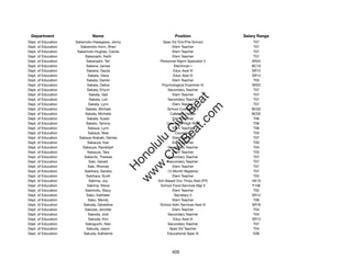 Department                  Name                              Position               Salary Range
Dept. of Education   Sakamoto-Hasegawa, Jenny           Spec Ed Tchr/Pre-School           T07
Dept. of Education      Sakamoto-Horn, Sheri                  Elem Teacher                T07
Dept. of Education    Sakamoto-Hughes, Carole                 Elem Teacher                T07
Dept. of Education        Sakanashi, Keith                    Elem Teacher                T07
Dept. of Education         Sakanashi, Teri             Personnel Mgmt Specialist V       SR24
Dept. of Education         Sakane, James                       Electrician I             BC10
Dept. of Education         Sakaria, Gauta                     Educ Asst III              SR12
Dept. of Education          Sakata, Dana                      Educ Asst III              SR12
Dept. of Education         Sakata, Darren                     Elem Teacher                T03
Dept. of Education          Sakata, Debra               Psychological Examiner IV        SR22
Dept. of Education          Sakata, Erlynn                 Secondary Teacher              T07
Dept. of Education           Sakata, Gail                     Elem Teacher                T07




                                                             t.c at
Dept. of Education           Sakata, Lori                  Secondary Teacher              T07
Dept. of Education           Sakata, Lynn                     Elem Teacher                T07




                                                           ea Be
                                                                om
Dept. of Education         Sakata, Michael                 School Custodian II           BC02
Dept. of Education        Sakata, Michelle                  Cafeteria Helper             BC02
Dept. of Education          Sakata, Susan                     Elem Teacher                T06




                                                        ilB il
                                                      iv Civ
Dept. of Education         Sakato, Tammy                   Counselor/High Risk            T06
Dept. of Education          Sakaue, Lynn                      Elem Teacher                T06
Dept. of Education          Sakaue, Neal                       Counselor                  T03
Dept. of Education     Sakaue-Arakaki, Denise                 Elem Teacher                T07




                                                   w lulu
Dept. of Education          Sakauye, Kari                     Elem Teacher                T05
Dept. of Education       Sakauye, Randolph                 Secondary Teacher              T04
                                                w ono
Dept. of Education          Sakauye, Tara                     Elem Teacher                T03


                                                    .C
Dept. of Education        Sakevitz, Theresa                Secondary Teacher              T07
Dept. of Education           Saki, Gerald                  Secondary Teacher              T07
Dept. of Education          Saki, Rhonda                      Elem Teacher                T07
                                                H


Dept. of Education        Sakihara, Sandra                 12-Month Registrar             T07
                                                 w
Dept. of Education         Sakihara, Scott                    Elem Teacher                T05
Dept. of Education           Sakima, Joy              Sch Based Occ Thrpy Asst (FP)      HE10
Dept. of Education          Sakima, Steve              School Food Services Mgr II       F106
Dept. of Education        Sakimoto, Stacy                     Elem Teacher                T02
Dept. of Education         Sako, Kathleen                      Secretary II              SR14
Dept. of Education          Sako, Wendy                       Elem Teacher                T06
Dept. of Education       Sakoda, Geraldine             School Adm Services Asst III      SR16
Dept. of Education        Sakoda, Jennifer                    Elem Teacher                T04
Dept. of Education          Sakoda, Jodi                   Secondary Teacher              T04
Dept. of Education           Sakoda, Kim                      Educ Asst III              SR12
Dept. of Education        Sakoguchi, Alan                  Secondary Teacher              T07
Dept. of Education         Sakuda, Jason                    Spec Ed Teacher               T04
Dept. of Education       Sakuda, Katherine                 Educational Spec III           E08




                                                              405
 