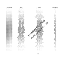 Department                 Name                             Position              Salary Range
Dept. of Education        Sales, Michele                     Counselor                 T05
Dept. of Education         Sales, Momi                      Educ Asst II              SR10
Dept. of Education      Salgado, Michael                Secondary Teacher              T02
Dept. of Education       Saligumba, Bob                 Secondary Teacher              T03
Dept. of Education        Salima, Lydia                    Educ Asst III              SR12
Dept. of Education       Salima, Shirley                   Educ Asst III              SR12
Dept. of Education       Salinas, Alfonso               School Custodian II           BC02
Dept. of Education       Salinas, Melody            School Adm Services Asst III      SR16
Dept. of Education      Salindron, Gloria           School Food Services Mgr II       F106
Dept. of Education        Salis, Juliana                   Clerk Typist II            SR08
Dept. of Education     Sallas, Linda Carol                   Counselor                 T05
Dept. of Education       Sallas, Pamela                  Cafeteria Helper             BC02




                                                           t.c at
Dept. of Education        Sallas, Patrina                Cafeteria Helper             BC02
Dept. of Education       Sallutal, Juanita                 Educ Asst III              SR12




                                                         ea Be
                                                              om
Dept. of Education      Salmo, Leivanell                 Cafeteria Helper             BC02
Dept. of Education        Salmo, Nellie                    Elem Teacher                T04
Dept. of Education         Salmo, Ruby                   Cafeteria Helper             BC02




                                                      ilB il
                                                    iv Civ
Dept. of Education       Salmon, Teresa                    Educ Asst III              SR12
Dept. of Education     Salomon, Shannon                  Spec Ed Teacher               T05
Dept. of Education     Saloricman, Leslie                  Educ Asst III              SR12
Dept. of Education    Saloricman, Lucinda               School Custodian II           BC02




                                                 w lulu
Dept. of Education    Saloricman, Thomas                School Custodian II           BC02
Dept. of Education      Salsedo, George               Gen Educ/Article VI Tchr         T04
                                              w ono
Dept. of Education    Salsedo, Sweetheart                  Educ Asst III              SR12


                                                  .C
Dept. of Education        Salter, Deane                 School Psychologist           SR24
Dept. of Education         Salter, Sean                 Secondary Teacher              T02
Dept. of Education       Saltzman, Mara                  Spec Ed Teacher               T03
                                              H


Dept. of Education      Saludares, Terilyn                 Elem Teacher                T03
                                               w
Dept. of Education   Saludes-Galvez, Lerina                Elem Teacher                T07
Dept. of Education      Salvador, Christie             Speech Pathologist IV          SR22
Dept. of Education     Salvador, Clarence               School Custodian II           BC02
Dept. of Education    Salvador, Glendaann                  Elem Teacher                T02
Dept. of Education       Salvador, Heidi                   Elem Teacher                T04
Dept. of Education       Salvador, Kevin              DP User Support Tech I          SR13
Dept. of Education      Salvador, Tammy                    Educ Asst III              SR12
Dept. of Education        Salvido, Julia                   Elem Teacher                T03
Dept. of Education      Salzman, Virginia               Secondary Teacher              T07
Dept. of Education    Sam Fong, Rosemary              Behavioral Hlth Spclt IV        SR22
Dept. of Education     Samante, Michelle                   Elem Teacher                T02
Dept. of Education      Sambajon, Jerry                    Educ Asst III              SR12
Dept. of Education     Sambueno, Jaime                     Elem Teacher                T02




                                                           407
 