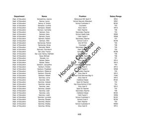 Department                  Name                             Position              Salary Range
Dept. of Education     Sameshima, Joanne                Behavioral Hlth Spclt V        SR24
Dept. of Education         Samoa, Lance                School Security Attendant       SR07
Dept. of Education       Samoy Jr, Toribio                School Custodian II          BC02
Dept. of Education      Sampson, Cynthia                       Counselor                T03
Dept. of Education       Sampson, Natalie                     Educ Asst II             SR10
Dept. of Education      Samson, Carmelita                    Elem Teacher               T06
Dept. of Education         Samson, Gina                   Secondary Teacher             T04
Dept. of Education         Samson, Ilene                  School Health Aide           SR09
Dept. of Education         Samson, Paula                     Clerk Typist II           SR08
Dept. of Education        Samson, Robert                  Secondary Teacher             T07
Dept. of Education         Samson, Vikki                    School Cook II             BC06
Dept. of Education      Samsonas, Patrick                     Dist Off Tchr             T03




                                                             t.c at
Dept. of Education       Samsonas, Sonja                       Counselor                T06
Dept. of Education        Samudio, Marie                  Secondary Teacher             T05




                                                           ea Be
                                                                om
Dept. of Education     Samuelu, Donnalynn                    Elem Teacher               T03
Dept. of Education       San Jose, France                   School Cook II             BC06
Dept. of Education   San Juan-Hanna, Kathleen                Elem Teacher               T06




                                                        ilB il
                                                      iv Civ
Dept. of Education         Sana, Michael                  Secondary Teacher             T06
Dept. of Education          Sanada, Lori                  Secondary Teacher             T07
Dept. of Education         Sanbei, Debra                      Educ Asst III            SR12
Dept. of Education         Sanbei, Debra                      Educ Asst III            SR12




                                                   w lulu
Dept. of Education     Sanborn, Jacqueline               Complex Area Teacher           T03
Dept. of Education       Sanborn, Kristen                     Educ Asst III            SR12
                                                w ono
Dept. of Education      Sanborn, Pualeilani                  Clerk Typist II           SR08


                                                    .C
Dept. of Education      Sanborn, Rebecca                  Secondary Teacher             T03
Dept. of Education       Sanborn, Rhonda                      Educ Asst III            SR12
Dept. of Education        Sanborn, Robert             School Food Services Mgr IV      F306
                                                H


Dept. of Education        Sanches, Lorna                      Educ Asst III            SR12
                                                 w
Dept. of Education         Sanchez, Allen                  Cafeteria Helper            BC02
Dept. of Education       Sanchez, Celeste                  Spec Ed Teacher              T04
Dept. of Education        Sanchez, James                Gen Educ/Article VI Tchr        T04
Dept. of Education         Sanchez, Jean                      Educ Asst III            SR12
Dept. of Education       Sanchez, Joseph                   Spec Ed Teacher              T02
Dept. of Education         Sanchez, Leah                  Secondary Teacher             T06
Dept. of Education         Sanchez, Leila                  Cafeteria Helper            BC02
Dept. of Education        Sanchez, Lizeth                    Clerk Typist II           SR08
Dept. of Education      Sanchez, Lynnette                 School Custodian II          BC02
Dept. of Education       Sanchez, Rosalie                   School Cook II             BC06
Dept. of Education       Sanchez, Sharon                     Elem Teacher               T02
Dept. of Education       Sanchez, Shelley                 School Custodian III         WS02
Dept. of Education       Sanchez, Shirley                     Educ Asst III            SR12




                                                             408
 