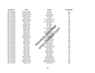 Department                 Name                            Position              Salary Range
Dept. of Education     Sanchez, Theresa                      Counselor                T07
Dept. of Education       Sanchis, Teresa                    Educ Asst II             SR10
Dept. of Education   Sand Szakal, Elizabeth                 Educ Asst II             SR10
Dept. of Education      Sandell, Francine               Secondary Teacher             T07
Dept. of Education    Sanderl, Christopher                 Elem Teacher               T03
Dept. of Education        Sanderl, Julia                      Librarian               T03
Dept. of Education     Sanders, Christine             Gen Educ/Article VI Tchr        T04
Dept. of Education    Sanders, Christyann                  Elem Teacher               T06
Dept. of Education     Sanders, Gregory               Behavioral Hlth Spclt IV       SR22
Dept. of Education        Sanders, Kim                       ACE Intern               E01
Dept. of Education     SanDiego, Doreen                     Educ Asst III            SR12
Dept. of Education       Sandobal, Errin                   Elem Teacher               T05




                                                           t.c at
Dept. of Education      Sandoval, Nancy                      Counselor                T04
Dept. of Education     Sandoval, Natalia            10-Mo Student Svcs Coord          T02




                                                         ea Be
                                                              om
Dept. of Education        Sandry, Alene                     Educ Asst III            SR12
Dept. of Education       Sandry, Daneen                     Educ Asst III            SR12
Dept. of Education       Sanehira, Gary              Data Procssg Systs Anal V       SR24




                                                      ilB il
                                                    iv Civ
Dept. of Education        Saneishi, Gina                 Spec Ed Teacher              T05
Dept. of Education       Sanekane, Lois                 Secondary Teacher             T02
Dept. of Education     Sanekane, Tammy                     Elem Teacher               T07
Dept. of Education     Sanford, Catherine              Speech Pathologist IV         SR22




                                                 w lulu
Dept. of Education       Sanford, Cheryl                   Elem Teacher               T05
Dept. of Education         Sang, Dawn                   State Ofﬁce Teacher           T02
                                              w ono
Dept. of Education       Sanger, Geneva                 Library Assistant III        SR07


                                                  .C
Dept. of Education      Saniatan, Casey                     Educ Asst III            SR12
Dept. of Education       Sankey, William                Secondary Teacher             T03
Dept. of Education         Sanner, Ruth                    Elem Teacher               T03
                                              H


Dept. of Education         Sano, Calvin              Data Procssg Systs Anal V       SR24
                                               w
Dept. of Education       Sano, Charlene                 Library Assistant IV         SR09
Dept. of Education         Sano, Phyllis                   Elem Teacher               T07
Dept. of Education        Sano, Sharon                     Elem Teacher               T07
Dept. of Education       Sanoria, Susan                Food Services Driver          BC03
Dept. of Education        Sanpei, Helen                 12-Mo CSA Prin VI             E10
Dept. of Education       Sanpei, Nancy                     Elem Teacher               T07
Dept. of Education         Sanpei, Patti                   Elem Teacher               T06
Dept. of Education    Sanpei, Ryan Keone                 Spec Ed Teacher              T04
Dept. of Education       Sansone, Gena                Gen Educ/Article VI Tchr        T05
Dept. of Education      Santa Ana, Nolan                Secondary Teacher             T02
Dept. of Education     Santa Cruz, Agnes             Data Procssg Systs Anal V       SR24
Dept. of Education   Santa Monica, Francis          School Food Services Mgr II      F106
Dept. of Education        Santana, Kelly                  Cafeteria Helper           BC02




                                                          409
 