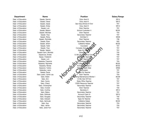 Department                 Name                              Position               Salary Range
Dept. of Education       Sasaki, Dennis                       Educ Asst III             SR12
Dept. of Education       Sasaki, Diane                        Educ Asst III             SR12
Dept. of Education       Sasaki, Gayla                  Gen Educ/Article VI Tchr         T07
Dept. of Education       Sasaki, Kristy                       Educ Asst III             SR12
Dept. of Education         Sasaki, Lori                       Elem Teacher               T07
Dept. of Education       Sasaki, Mason                     School Custodian II          BC02
Dept. of Education      Sasaki, Michele                       Elem Teacher               T04
Dept. of Education        Sasaki, Paul                     Secondary Teacher             T07
Dept. of Education       Sasaki, Ricky                         Architect V              SR26
Dept. of Education      Sasaki, Rochelle                      Elem Teacher               T06
Dept. of Education        Sasaki, Ryan                     Secondary Teacher             A02
Dept. of Education       Sasaki, Sherri                     Cafeteria Helper            BC02




                                                            t.c at
Dept. of Education        Sasaki, Todd                         Counselor                 T07
Dept. of Education        Sasaki, Traci                  Complex Area Teacher            T07




                                                          ea Be
                                                               om
Dept. of Education       Sasaki, Valerie                    Spec Ed Teacher              T07
Dept. of Education   Sasaki-Cann, Michele                     Elem Teacher               T02
Dept. of Education     Sasamura, Kristie              12-Mo Student Svcs Coord           T06




                                                       ilB il
                                                     iv Civ
Dept. of Education      Sasan, Frederick                   Secondary Teacher             T07
Dept. of Education         Sasan, Lori                        Elem Teacher               T07
Dept. of Education     Sasaoka, Fayanne                    Secondary Teacher             T04
Dept. of Education    Sasaoka, Raynette                     Cafeteria Helper            BC02




                                                  w lulu
Dept. of Education      Sasaoka, Renee                     School Custodian II          BC02
Dept. of Education      Sassone, Yukiko                    School Health Aide           SR09
                                               w ono
Dept. of Education      Sataraka, Liane                        Counselor                 T07


                                                   .C
Dept. of Education        Satele, Paula                     Spec Ed Teacher              T03
Dept. of Education   Sato Leoiki, Carrie Lea                  Elem Teacher               T04
Dept. of Education         Sato, Alden               Building Maintenance Worker I      BC09
                                               H


Dept. of Education          Sato, Ann                      12-Mo Dist Off Tchr           T07
                                                w
Dept. of Education        Sato, Carrie                    State Ofﬁce Teacher            T07
Dept. of Education        Sato, Cheryl                  CSSS Resource Teacher            T07
Dept. of Education     Sato, Christopher                   Secondary Teacher             T04
Dept. of Education        Sato, Crystal                       Elem Teacher               T02
Dept. of Education       Sato, Cynthia                         Secretary II             SR14
Dept. of Education        Sato, Debra                      Secondary Teacher             T07
Dept. of Education       Sato, Dollinda                     Account Clerk IV            SR13
Dept. of Education       Sato, Douglas                     Secondary Teacher             T02
Dept. of Education       Sato, Edward                       Spec Ed Teacher              T05
Dept. of Education       Sato, Gertrude                     Cafeteria Helper            BC02
Dept. of Education          Sato, Guy                      Secondary Teacher             T04
Dept. of Education        Sato, Jaime                      Secondary Teacher             T03
Dept. of Education      Sato, Janet Yuri                   Secondary Teacher             T07




                                                            412
 
