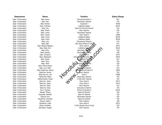 Department                 Name                            Position              Salary Range
Dept. of Education        Sato, Karen                  Educational Spec II            E07
Dept. of Education          Sato, Kari                 Secondary Teacher              T04
Dept. of Education        Sato, Kenton                     Carpenter I               BC09
Dept. of Education       Sato, Kimberly                 Cafeteria Helper             BC02
Dept. of Education          Sato, Kris              Spec Ed Tchr/Pre-School           T02
Dept. of Education        Sato, Kristin                   Elem Teacher                T02
Dept. of Education        Sato, Lance                  Secondary Teacher              T07
Dept. of Education        Sato, Lianne                    Clerk Typist II            SR08
Dept. of Education         Sato, Lloyd                  Cafeteria Helper             BC02
Dept. of Education         Sato, Lloyd                  Cafeteria Helper             BC02
Dept. of Education         Sato, Lois                 Educational Director            E10
Dept. of Education         Sato, Mari                Gen Educ/Article VI Tchr         T07




                                                          t.c at
Dept. of Education   Sato, Marisa-Raeleen                 Educ Asst III              SR12
Dept. of Education      Sato, Mary Ann                  Cafeteria Helper             BC02




                                                        ea Be
                                                             om
Dept. of Education         Sato, Rory                  Secondary Teacher              T03
Dept. of Education        Sato, Sandra                 Secondary Teacher              T06
Dept. of Education       Sato, Schanlyn                   Educ Asst III              SR12




                                                     ilB il
                                                   iv Civ
Dept. of Education      Sato, Stephanie            School Adm Services Asst III      SR16
Dept. of Education        Sato, Susan                  Educational Spec II            E07
Dept. of Education         Sato, Taryn                    Elem Teacher                T03
Dept. of Education         Sato, Todd                  Secondary Teacher              T03




                                                w lulu
Dept. of Education    Sato, Wilma Suemi                   Elem Teacher                T07
Dept. of Education      Sato-Lum, Ellen                Secondary Teacher              T04
                                             w ono
Dept. of Education   Sato-Sugimoto, Stacie           Behavioral Hlth Spclt IV        SR22


                                                 .C
Dept. of Education      Satsuma, Nicole                   Elem Teacher                T03
Dept. of Education     Satsuma-Loo, Joy                      Clerk II                SR06
Dept. of Education      Satta-Ellis, Molly             Secondary Teacher              T03
                                             H


Dept. of Education    Satterthwaite, Paula            12-Mo Elem Teacher              T03
                                              w
Dept. of Education      Saturnio, Jason                   Educ Asst III              SR12
Dept. of Education      Saturnio, Jason                   Educ Asst III              SR12
Dept. of Education       Saturnio, Kelly                  Elem Teacher                T03
Dept. of Education       Saturnio, Sean                Secondary Teacher              T02
Dept. of Education       Sa'u, Clarissa                School Custodian II           BC02
Dept. of Education       Sauber, Tiffany                Spec Ed Teacher               T03
Dept. of Education     Sauceda, Nanette                 Spec Ed Teacher               T02
Dept. of Education        Saucier, Ann                 Secondary Teacher              T02
Dept. of Education    Sauerman, Rachael                 Spec Ed Teacher               T02
Dept. of Education       Sauers, Debra                    Elem Teacher                T06
Dept. of Education      Sauileone, Leasi                  Educ Asst III              SR12
Dept. of Education      Saula, Kimberly            12-Mo Student Svcs Coord           T02
Dept. of Education     Saunders, Angela                   Elem Teacher                T02




                                                          413
 