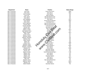 Department                Name                           Position              Salary Range
Dept. of Education         Scott, Allyn              Human Svcs Prof III           SR20
Dept. of Education        Scott, Almie                   Educ Asst III             SR12
Dept. of Education      Scott, Anneliese                 Elem Teacher               T06
Dept. of Education         Scott, Dion                 Spec Ed Teacher              T02
Dept. of Education       Scott, Joanne              Gen Educ/Article VI Tchr        T03
Dept. of Education        Scott, Mandi              Gen Educ/Article VI Tchr        T03
Dept. of Education     Scott, Matagoﬁe                   Educ Asst III             SR12
Dept. of Education       Scott, Michael            School Security Attendant       SR07
Dept. of Education        Scott, Sherry               12-Mo Elem Prin II            E06
Dept. of Education    Scotto, Stephanie            Spec Ed Tchr/Pre-School          T05
Dept. of Education      Scoville, Dessy            Spec Ed Tchr/Pre-School          T02
Dept. of Education    Scoville, Randolph              12-Mo Elem Prin II            E06




                                                         t.c at
Dept. of Education       Scoville, Ryan               Secondary Teacher             T03
Dept. of Education      Seaburn, Nancy                 Spec Ed Teacher              T07




                                                       ea Be
                                                            om
Dept. of Education     Seabury, Laureen                  Educ Asst III             SR12
Dept. of Education   Seal Laplante, Sunny                Elem Teacher               T07
Dept. of Education     Seales, Charlotte                 Educ Asst III             SR12




                                                    ilB il
                                                  iv Civ
Dept. of Education        Seals, Linda                Secondary Teacher             T07
Dept. of Education     Seaman, Timothy                Secondary Teacher             T07
Dept. of Education    Seamster, Shanan                   Elem Teacher               T07
Dept. of Education   Seaquist, Jacqueline             Secondary Teacher             T06




                                               w lulu
Dept. of Education      Searfoss, Cindy                Spec Ed Teacher              T06
Dept. of Education      Seaton, Doreen                Secondary Teacher             T03
                                            w ono
Dept. of Education        Seatriz, Dori                    Librarian                T05


                                                .C
Dept. of Education        Seatriz, Erna                Account Clerk II            SR08
Dept. of Education     Sebastian, Debra                  Elem Teacher               T02
Dept. of Education    Sebastian, Frederic             School Custodian II          BC02
                                            H


Dept. of Education   Sebastian, Josephine                Elem Teacher               T04
                                             w
Dept. of Education       Sebastian, Ric                  School Baker              BC06
Dept. of Education     Sechelski, Haley               Secondary Teacher             T02
Dept. of Education       Secreto, John               Special Sch Teacher            T03
Dept. of Education     Segawa, Annette            School Food Services Mgr II      F106
Dept. of Education       Segawa, Carol                   Elem Teacher               T04
Dept. of Education       Segawa, Craig                   Elem Teacher               T02
Dept. of Education       Segawa, Julia                Secondary Teacher             T04
Dept. of Education      Segawa, Susan                    Educ Asst III             SR12
Dept. of Education         Sego, Tami                    Elem Teacher               T02
Dept. of Education     Seguerre, Corina            Spec Ed Tchr/Pre-School          T05
Dept. of Education     Segundo, Clayton                  Electrician II            WS10
Dept. of Education       Segundo, Lisa                   Educ Asst III             SR12
Dept. of Education     Seibel, Elizabeth              Secondary Teacher             T03




                                                        417
 