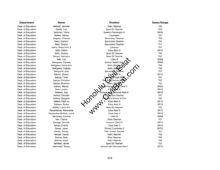 Department                  Name                              Position              Salary Range
Dept. of Education        Seibold, Jennifer                   Elem Teacher               T05
Dept. of Education           Seidle, Lisa                  Spec Ed Teacher               T03
Dept. of Education        Seidman, Trisha                Speech Pathologist III         SR20
Dept. of Education         Seifers, Nancy                       Counselor                T07
Dept. of Education       Seigaku, Cherise                 Secondary Teacher              T03
Dept. of Education         Seiki, Graham                  Secondary Teacher              T03
Dept. of Education          Seiki, Sharon                 Secondary Teacher              T07
Dept. of Education      Seino, Sharyl Ann Y                      Librarian               T07
Dept. of Education          Seitz, Debra                      Educ Asst III             SR12
Dept. of Education          Seitz, Jeremy                  Spec Ed Teacher               T03
Dept. of Education       Seivert, Harmony                  Spec Ed Teacher               T03
Dept. of Education            Seki, Lori                         Clerk III              SR08




                                                             t.c at
Dept. of Education      Sekigawa, Carolee                 School Health Aide            SR09
Dept. of Education     Sekigawa, Carrie Ann                   Elem Teacher               T06




                                                           ea Be
                                                                om
Dept. of Education      Sekigawa, Celeste                     Elem Teacher               T06
Dept. of Education        Sekiguchi, Alan                 Secondary Teacher              T07
Dept. of Education         Sekine, Sharyn                     Educ Asst III             SR12




                                                        ilB il
                                                      iv Civ
Dept. of Education          Sekiya, Chad                 Counselor/High Risk             T07
Dept. of Education        Sekiya, Christina             Gen Educ/Article VI Tchr         T03
Dept. of Education        Sekiya, Shannon                     Elem Teacher               T02
Dept. of Education         Sekiya, Wendy               Data Procssg Systs Anal V        SR24




                                                   w lulu
Dept. of Education          Sele, Loretta                     Educ Asst III             SR12
Dept. of Education          Seleska, Gay              School Adm Services Asst III      SR16
                                                w ono
Dept. of Education        Sellers, Danielle               Secondary Teacher              T07


                                                    .C
Dept. of Education       Sellers, Margaret              Gen Educ/Article VI Tchr         T02
Dept. of Education        Sellers, Patti-Jo                   Educ Asst III             SR12
Dept. of Education         Sellesin, Trisha                   Educ Asst III             SR12
                                                H


Dept. of Education       Sellitto, Leina Ann               Spec Ed Teacher               T03
                                                 w
Dept. of Education    Selvanathan, Antoinette                 Educ Asst III             SR12
Dept. of Education   Semevolos-Bullock, Lacie                  Educ Asst II             SR10
Dept. of Education       Seminara, Cynthia                       Clerk III              SR08
Dept. of Education           Sen, Clarice                     Elem Teacher               T07
Dept. of Education        Senaga, Jennifer                 Account Clerk IV             SR13
Dept. of Education         Senas, Charity                      Educ Asst II             SR10
Dept. of Education          Senas, Janet                  School Custodian II           BC02
Dept. of Education         Senda, Shirley                Title I Linker Teacher          T07
Dept. of Education         Senger, Daniel                     Elem Teacher               T02
Dept. of Education          Senner, Beth                      Elem Teacher               T06
Dept. of Education          Senner, Grant                     Elem Teacher               T06
Dept. of Education         Sentelle, Jamie                 Spec Ed Teacher               T02
Dept. of Education       Sentinella, Tracey           School Adm Services Asst I        SR12




                                                             418
 