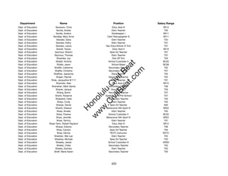 Department                   Name                             Position             Salary Range
Dept. of Education         Severson, Chris                     Educ Asst III           SR12
Dept. of Education          Sevilla, Amber                     Elem Teacher             T05
Dept. of Education         Sevilla, Avelino                    Storekeeper I           SR11
Dept. of Education      Sevilleja, Mary Anne              Clerk Stenographer III       SR11
Dept. of Education          Sewake, Dana                       Elem Teacher             T04
Dept. of Education         Sewake, Kathy                       Elem Teacher             T07
Dept. of Education         Sewake, Leona                Gen Educ/Article VI Tchr        T07
Dept. of Education          Sewell, Tracey                      Educ Asst II           SR10
Dept. of Education        Seymour, Sharon                   Spec Ed Teacher             T07
Dept. of Education       Seymour, Thomas                       Elem Teacher             T07
Dept. of Education          Shackles, Joy                      Dist Off Tchr            T03
Dept. of Education         Shadd, Victoria                 School Custodian II         BC02




                                                              t.c at
Dept. of Education          Shafer, Jason                      School Baker            BC06
Dept. of Education       Shaffer, Catherine                Secondary Teacher            T02




                                                            ea Be
                                                                 om
Dept. of Education        Shaffer, Christina               Secondary Teacher            T07
Dept. of Education       Shaffner, Jeanenne                    Elem Teacher             T02
Dept. of Education         Shajari, Rachel                 Secondary Teacher            T02




                                                         ilB il
                                                       iv Civ
Dept. of Education     Shak, Jacqueline M Y Y                  Elem Teacher             T07
Dept. of Education         Shamoto, Alan                       Educ Asst III           SR12
Dept. of Education     Shanahan, Mark Daniel               Secondary Teacher            T06
Dept. of Education         Shaner, Jacque                     Vice Principal I          T03




                                                    w lulu
Dept. of Education          Shang, Byron                   Secondary Teacher            T07
Dept. of Education        Shank, Rosanne                Spec Ed Tchr/Pre-School         T07
                                                 w ono
Dept. of Education         Shapland, Celia                 Secondary Teacher            T04


                                                     .C
Dept. of Education          Sharp, Cindy                       Elem Teacher             T03
Dept. of Education         Sharpe, Daniel                   Spec Ed Teacher             A02
Dept. of Education         Sharsh, Eleanor               Behavioral Hlth Spclt IV      SR22
                                                 H


Dept. of Education          Shaw, Amelia                       Elem Teacher             T05
                                                  w
Dept. of Education          Shaw, Florene                  School Custodian II         BC02
Dept. of Education         Shaw, Jennifer                Behavioral Hlth Spclt IV      SR22
Dept. of Education          Shaw, Tammy                        Elem Teacher             T07
Dept. of Education   Shaw-Tano, Robert Rayland                 Educ Asst III           SR12
Dept. of Education         Shazar, Edwina                  Secondary Teacher            T06
Dept. of Education          Shea, Carolyn                   Spec Ed Teacher             T05
Dept. of Education          Shea, Dennis                     ROTC Instructor           ROTC
Dept. of Education       Sheehan, Mei-Lan                      Elem Teacher             T02
Dept. of Education        Sheehey, Michael                  Spec Ed Teacher             T03
Dept. of Education         Sheeley, Jessie                 School Custodian III        WS02
Dept. of Education          Sheets, Chela                  Secondary Teacher            T02
Dept. of Education        Sheets, Zachary                      Elem Teacher             T02
Dept. of Education       Sheff, Maria Karen                Secondary Teacher            T05




                                                             420
 