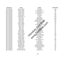 Department                 Name                             Position              Salary Range
Dept. of Education     Shimauchi, Wendy                    Elem Teacher                T03
Dept. of Education      Shimaura, Sandra                   Clerk Typist II            SR08
Dept. of Education      Shimaura, Tracey              Gen Educ/Article VI Tchr         T05
Dept. of Education       Shimazu, Diane                    Elem Teacher                T07
Dept. of Education     Shimazu, Kimberly              Gen Educ/Article VI Tchr         T03
Dept. of Education       Shimazu, Lloyd                      Gen Prof V               SR24
Dept. of Education       Shimazu, Nicole                   Elem Teacher                T04
Dept. of Education    Shimazu-Bolibol, Lisa                   Clerk III               SR08
Dept. of Education        Shimizu, Alec                    Elem Teacher                T07
Dept. of Education      Shimizu, Chanon                  Cafeteria Helper             BC02
Dept. of Education        Shimizu, Craig                School Custodian II           BC02
Dept. of Education        Shimizu, Diane              Gen Educ/Article VI Tchr         T07




                                                           t.c at
Dept. of Education        Shimizu, Faye             School Adm Services Asst III      SR16
Dept. of Education      Shimizu, Joanne                    Elem Teacher                T05




                                                         ea Be
                                                              om
Dept. of Education      Shimizu, Kathleen                  Elem Teacher                T04
Dept. of Education      Shimizu, Kathleen             Gen Educ/Article VI Tchr         T05
Dept. of Education        Shimizu, Lacie                   Elem Teacher                T03




                                                      ilB il
                                                    iv Civ
Dept. of Education       Shimizu, Lauren                     Counselor                 T07
Dept. of Education        Shimizu, Linda                   Elem Teacher                T07
Dept. of Education         Shimizu, Lisa                   Elem Teacher                T02
Dept. of Education       Shimizu, Maury                    Elem Teacher                T03




                                                 w lulu
Dept. of Education       Shimizu, Ronald                Secondary Teacher              T02
Dept. of Education      Shimizu, Teressa                Secondary Teacher              T05
                                              w ono
Dept. of Education       Shimizu, Yosuke              Gen Educ/Article VI Tchr         A02


                                                  .C
Dept. of Education    Shimmon, Sandra Jo                     Counselor                 T07
Dept. of Education      Shimoda, Cynthia             Athletic Hlth Care Trainer       SR22
Dept. of Education       Shimoda, Derik               Gen Educ/Article VI Tchr         T03
                                              H


Dept. of Education      Shimoda, Janice                    Elem Teacher                T07
                                               w
Dept. of Education     Shimoda, Michelle                Secondary Teacher              T07
Dept. of Education      Shimoda, Shelley                      Librarian                T03
Dept. of Education       Shimodoi, Alton              Behavioral Hlth Spclt IV        SR22
Dept. of Education     Shimogawa, Shirley                    Counselor                 T07
Dept. of Education     Shimokawa, Janice                Secondary Teacher              T07
Dept. of Education     Shimokawa, Leslie                   Elem Teacher                T07
Dept. of Education      Shimokawa, Lisa                  Spec Ed Teacher               T07
Dept. of Education     Shimokawa, Ricky              Civ Rights Compl Spec II          E07
Dept. of Education     Shimokawa, Robby             School Food Services Mgr II       F106
Dept. of Education      Shimoko, Kathryn              Gen Educ/Article VI Tchr         T03
Dept. of Education        Shimomi, Erin                    Elem Teacher                T03
Dept. of Education    Shimomoto, Keri Lynn                  Dist Off Tchr              T07
Dept. of Education   Shimomura, Calvin Miki             12-Mo CSA Prin IV              E08




                                                           425
 