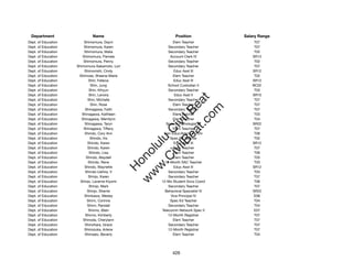 Department                  Name                             Position             Salary Range
Dept. of Education       Shimomura, Dayni                    Elem Teacher              T07
Dept. of Education       Shimomura, Karen                 Secondary Teacher            T07
Dept. of Education        Shimomura, Malia                Secondary Teacher            T02
Dept. of Education      Shimomura, Pamela                  Account Clerk IV           SR13
Dept. of Education       Shimomura, Penny                 Secondary Teacher            T02
Dept. of Education   Shimomura-Sakamoto, Lori             Secondary Teacher            T07
Dept. of Education        Shimonishi, Cindy                  Educ Asst III            SR12
Dept. of Education    Shimose, Sheena-Marie                  Elem Teacher              T02
Dept. of Education           Shin, Felecia                   Educ Asst III            SR12
Dept. of Education            Shin, Jung                  School Custodian II         BC02
Dept. of Education           Shin, Kihyun                 Secondary Teacher            T03
Dept. of Education           Shin, Lenora                     Educ Asst II            SR10




                                                             t.c at
Dept. of Education          Shin, Michelle                Secondary Teacher            T07
Dept. of Education            Shin, Rose                     Elem Teacher              T07




                                                           ea Be
                                                                om
Dept. of Education        Shinagawa, Faith                Secondary Teacher            T07
Dept. of Education      Shinagawa, Kathleen                  Elem Teacher              T03
Dept. of Education      Shinagawa, Merrilynn                 Elem Teacher              T04




                                                        ilB il
                                                      iv Civ
Dept. of Education        Shinagawa, Taryn               Speech Pathologist IV        SR22
Dept. of Education       Shinagawa, Tiffany                  Elem Teacher              T07
Dept. of Education        Shindo, Cory Ann             Gen Educ/Article VI Tchr        T06
Dept. of Education            Shindo, Iris                 Spec Ed Teacher             T02




                                                   w lulu
Dept. of Education          Shindo, Karen                    Educ Asst III            SR12
Dept. of Education          Shindo, Karen                    Elem Teacher              T07
                                                w ono
Dept. of Education           Shindo, Lisa                    Elem Teacher              T06


                                                    .C
Dept. of Education         Shindo, Maydell                   Elem Teacher              T03
Dept. of Education          Shindo, Rene                12-Month SAC Teacher           T03
Dept. of Education        Shindo, Waynette                   Educ Asst III            SR12
                                                H


Dept. of Education        Shindo-Uehira, V                Secondary Teacher            T03
                                                 w
Dept. of Education          Shinjo, Karen                 Secondary Teacher            T07
Dept. of Education     Shinjo, Laverne Kiyomi         12-Mo Student Svcs Coord         T06
Dept. of Education           Shinjo, Mark                 Secondary Teacher            T07
Dept. of Education          Shinjo, Sherrie             Behavioral Specialist IV      SR22
Dept. of Education        Shinkawa, Wesley                 Vice Principal IV           E06
Dept. of Education         Shinn, Corinne                  Spec Ed Teacher             T04
Dept. of Education          Shinn, Randall                Secondary Teacher            T04
Dept. of Education           Shinno, Blain            Telecomm Network Spec II         E07
Dept. of Education        Shinno, Kimberly                12-Month Registrar           T07
Dept. of Education       Shinoda, Cherylann                  Elem Teacher              T07
Dept. of Education        Shinohara, Grace                Secondary Teacher            T07
Dept. of Education        Shinozuka, Arlene               12-Month Registrar           T07
Dept. of Education        Shinsato, Beverly                  Elem Teacher              T04




                                                            426
 
