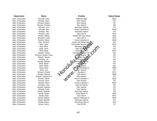 Department                  Name                             Position              Salary Range
Dept. of Education        Shinsato, Carol                  Cafeteria Helper            BC02
Dept. of Education       Shinsato, Dawn                      Elem Teacher               T02
Dept. of Education      Shinsato, Eleanor                    Elem Teacher               T07
Dept. of Education     Shinsato, Kimberly                    Elem Teacher               T06
Dept. of Education        Shinsato, Lynn                  Secondary Teacher             T07
Dept. of Education         Shinsato, Rae                 School Custodian III          WS02
Dept. of Education        Shintaku, Traci                 Secondary Teacher             T03
Dept. of Education        Shintani, Judie                     Educ Asst III            SR12
Dept. of Education       Shintani, Nathan              Athletic Hlth Care Trainer      SR22
Dept. of Education      Shinyama, Cupid                       Educ Asst III            SR12
Dept. of Education       Shiohira, Wayne                 School Custodian III          WS02
Dept. of Education        Shioi, Christina            Complx Sch Renew Spec II          E07




                                                            t.c at
Dept. of Education          Shioi, Leslie            School Adm Services Asst III      SR16
Dept. of Education          Shioi, Sherri                 Secondary Teacher             T05




                                                          ea Be
                                                               om
Dept. of Education         Shioji, Jamie                   Spec Ed Teacher              T04
Dept. of Education         Shioji, Myles                  Personnel Clerk V            SR13
Dept. of Education       Shiosaki, Coreen              Gen Educ/Article VI Tchr         T03




                                                       ilB il
                                                     iv Civ
Dept. of Education   Shipman-Lameier, Trisha                 Elem Teacher               T03
Dept. of Education       Shirachi, Sandra                 Secondary Teacher             T07
Dept. of Education         Shirafuji, Jon                 Secondary Teacher             T03
Dept. of Education      Shirafuji, Wanette                Secondary Teacher             T05




                                                  w lulu
Dept. of Education         Shirai, Allison                   Elem Teacher               T03
Dept. of Education         Shirai, Debra                     Elem Teacher               T03
                                               w ono
Dept. of Education         Shirai, Gwen                 Speech Pathologist IV          SR22


                                                   .C
Dept. of Education          Shirai, Julie                    Elem Teacher               T07
Dept. of Education      Shiraishi, Annette                    Secretary II             SR14
Dept. of Education      Shiraishi, Barbara                   Clerk Typist II           SR08
                                               H


Dept. of Education    Shiraishi, Candace K T                 Elem Teacher               T07
                                                w
Dept. of Education       Shiraishi, Darren               School Custodian II           BC02
Dept. of Education        Shiraishi, Dawn                    Elem Teacher               T03
Dept. of Education        Shiraishi, Glenn               School Custodian II           BC02
Dept. of Education        Shiraishi, Linda                 Spec Ed Teacher              T02
Dept. of Education      Shiraishi, Spencer                   Elem Teacher               T02
Dept. of Education       Shiraishi, Susan                    Elem Teacher               T03
Dept. of Education      Shiraki, Elizabeth                Secondary Teacher             T02
Dept. of Education        Shiraki, Gerald                  Social Worker IV            SR22
Dept. of Education         Shiraki, Karen                     Educ Asst III            SR12
Dept. of Education       Shiraki, Melanie               Speech Pathologist IV          SR22
Dept. of Education       Shiraki, Rochelle                Secondary Teacher             T07
Dept. of Education        Shiraki, Steven                Educational Spec III           E08
Dept. of Education        Shiraki, Tammy                      Dist Off Tchr             T07




                                                            427
 