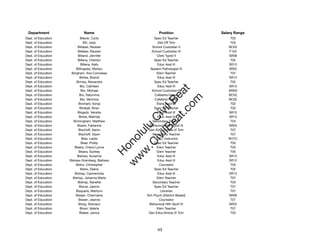 Department                   Name                             Position             Salary Range
Dept. of Education           Bilecki, Cicily               Spec Ed Teacher              T02
Dept. of Education              Bill, Jody                   Dist Off Tchr              T03
Dept. of Education         Billaber, Reuben               School Custodian II          BC02
Dept. of Education         Billaber, Reuben               School Custodian IV          F102
Dept. of Education         Billand, Jennifer                 Clerk Typist II           SR08
Dept. of Education         Billena, Cherilyn               Spec Ed Teacher              T02
Dept. of Education            Billena, Kelly                 Educ Asst III             SR12
Dept. of Education        Billingsley, Marilyn           Speech Pathologist IV         SR22
Dept. of Education    Bingham, Ana Concessa                  Elem Teacher               T07
Dept. of Education          Binkie, Brandi                   Educ Asst III             SR12
Dept. of Education        Binney, Alexandra                Spec Ed Teacher              T02
Dept. of Education           Bio, Cathleen                   Educ Asst III             SR12




                                                              t.c at
Dept. of Education            Bio, Michael                School Custodian III         WS02
Dept. of Education          Bio, Saturnina                  Cafeteria Helper           BC02




                                                            ea Be
                                                                 om
Dept. of Education           Bio, Veronica                  Cafeteria Helper           BC02
Dept. of Education          Birchard, Sonja                  Elem Teacher               T02
Dept. of Education          Birdsall, Brian                Spec Ed Teacher              T03




                                                         ilB il
                                                       iv Civ
Dept. of Education         Birgado, Venetia                  Educ Asst III             SR12
Dept. of Education          Birkla, Melinda                  Educ Asst III             SR12
Dept. of Education      Birmingham, Matthew               Secondary Teacher             T04
Dept. of Education         Bisaro, Fabienne             Behavioral Hlth Spclt III      SR20




                                                    w lulu
Dept. of Education          Bischoff, Aaron             Gen Educ/Article VI Tchr        T07
Dept. of Education          Bischoff, Dawn                Secondary Teacher             T07
                                                 w ono
Dept. of Education             Bise, Leslie                ROTC Instructor             ROTC


                                                     .C
Dept. of Education            Bisel, Phillip               Spec Ed Teacher              T05
Dept. of Education      Bisera, Cheryl Lynne                 Elem Teacher               T03
Dept. of Education          Bisera, Sydney                   Elem Teacher               T05
                                                 H


Dept. of Education         Bishaw, Suzanne                   Educ Asst III             SR12
                                                  w
Dept. of Education   Bishaw-Gramberg, Barbara                Educ Asst III             SR12
Dept. of Education        Bisho, Christopher                  Counselor                 T03
Dept. of Education           Bisho, Debra                  Spec Ed Teacher              T02
Dept. of Education       Bishop, Carmencitia                 Educ Asst III             SR12
Dept. of Education     Bishop, Johanna Marie                 Elem Teacher               T07
Dept. of Education         Bishop, Nanette                Secondary Teacher             T03
Dept. of Education          Bisnar, Jasmin                 Spec Ed Teacher              T07
Dept. of Education        Bisquera, Marilynn                   Librarian                T07
Dept. of Education       Bissen, Charmaine             Sch Psych (District-Based)      SR26
Dept. of Education          Bissen, Jeanne                    Counselor                 T07
Dept. of Education         Bitzig, Shevaun              Behavioral Hlth Spclt IV       SR22
Dept. of Education           Biven, Valerie                  Elem Teacher               T07
Dept. of Education          Blaber, Janice              Gen Educ/Article VI Tchr        T03




                                                              43
 