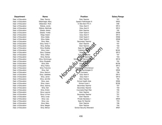 Department              Name                           Position              Salary Range
Dept. of Education     Silao, Tammy                   Elem Teacher                T07
Dept. of Education   Silbernagle, Mary            Speech Pathologist IV          SR22
Dept. of Education   Silberstein, Ruth              12-Mo Elem Prin II            E06
Dept. of Education    Sildora, Jovita                  Educ Asst III             SR12
Dept. of Education   Sildora, Merlinda                 Educ Asst III             SR12
Dept. of Education    Siliado, Alisha                 Elem Teacher                T02
Dept. of Education    Siliado, Yvette                 Clerk Typist II            SR08
Dept. of Education      Siliga, Kalani                 Educ Asst III             SR12
Dept. of Education      Silva, Adele                  Clerk Typist II            SR08
Dept. of Education      Silva, Adele                  Clerk Typist II            SR08
Dept. of Education       Silva, Allan              Secondary Teacher              T05
Dept. of Education    Silva, Anita I T                Elem Teacher                T07




                                                      t.c at
Dept. of Education      Silva, Ashlee                 Elem Teacher                T03
Dept. of Education     Silva, Bradley                Spec Ed Teacher              T07




                                                    ea Be
                                                         om
Dept. of Education       Silva, Carol                Cafeteria Helper            BC02
Dept. of Education    Silva, Chelsea                   Educ Asst III             SR12
Dept. of Education      Silva, Clifton               Spec Ed Teacher              T07




                                                 ilB il
                                               iv Civ
Dept. of Education      Silva, Denise                Spec Ed Teacher              T03
Dept. of Education   Silva, Dominique          School Adm Services Asst III      SR16
Dept. of Education    Silva, Elizabeth             12-Month Registrar             T02
Dept. of Education       Silva, Elke                  School Baker               BC06




                                            w lulu
Dept. of Education      Silva, Felina                  Educ Asst III             SR12
Dept. of Education    Silva, Francine           Spec Ed Tchr/Pre-School           T02
                                         w ono
Dept. of Education       Silva, Gail             Clinical Psychologist VI        SR26


                                             .C
Dept. of Education     Silva, Gerlynn                   Counselor                 T06
Dept. of Education    Silva, Jadeleen                  Educ Asst III             SR12
Dept. of Education      Silva, Jamie                   Educ Asst II              SR10
                                         H


Dept. of Education     Silva, Jennifer                Elem Teacher                T03
                                          w
Dept. of Education       Silva, Joan               School Health Aide            SR09
Dept. of Education      Silva, Joann                  School Cook II             BC06
Dept. of Education     Silva, Joanna               Secondary Teacher              T07
Dept. of Education        Silva, Keli              Secondary Teacher              T03
Dept. of Education      Silva, Kristin             Counselor/High Risk            T05
Dept. of Education     Silva, Leanne                  Elem Teacher                T07
Dept. of Education     Silva, Lili Ann             Secondary Teacher              T07
Dept. of Education      Silva, Linda                  Elem Teacher                T07
Dept. of Education       Silva, Lisa                Private Secretary I          SR20
Dept. of Education       Silva, Lisa                 Spec Ed Teacher              T03
Dept. of Education       Silva, Mary                  Elem Teacher                T06
Dept. of Education      Silva, Megan                  Elem Teacher                T03
Dept. of Education      Silva, Merlyn           School Security Attendant        SR07




                                                      430
 