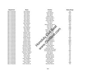 Department                Name                          Position             Salary Range
Dept. of Education       Silva, Michael                  Counselor                T05
Dept. of Education       Silva, Michael               Tractor Operator           BC04
Dept. of Education        Silva, Nikilyn                Elem Teacher              T03
Dept. of Education       Silva, Pamela                  Educ Asst III            SR12
Dept. of Education       Silva, Patricia              Cafeteria Helper           BC02
Dept. of Education       Silva, Patricia            School Custodian II          BC02
Dept. of Education        Silva, Robert               ROTC Instructor            ROTC
Dept. of Education       Silva, Roblynn              School Health Aide          SR09
Dept. of Education       Silva, Roland                  Educ Asst III            SR12
Dept. of Education      Silva, Samantha                  Counselor                T05
Dept. of Education       Silva, Sandra             Behavioral Hlth Spclt IV      SR22
Dept. of Education         Silva, Sean                  Elem Teacher              T02




                                                        t.c at
Dept. of Education      Silva, Stephanie                Clerk Typist II          SR08
Dept. of Education       Silva, Wenona                   Educ Asst I             SR08




                                                      ea Be
                                                           om
Dept. of Education       Silva, William             School Custodian IV          F102
Dept. of Education        Silver, Bryan              Secondary Teacher            T05
Dept. of Education      Silverman, Yona               Spec Ed Teacher             T03




                                                   ilB il
                                                 iv Civ
Dept. of Education      Silvestro, Daria             Secondary Teacher            T02
Dept. of Education      Simao, Michael                Spec Ed Teacher             T07
Dept. of Education      Simbahon, Lori                  Elem Teacher              T07
Dept. of Education     Simbre, Vanessa              School Custodian II          BC02




                                              w lulu
Dept. of Education      Simeon, Daniel                Spec Ed Teacher             T03
Dept. of Education      Simeona, Lena               School Custodian III         WS02
                                           w ono
Dept. of Education     Simeona, Rhoda               Physical Therapist IV        SR22


                                               .C
Dept. of Education     Simeona, Sharon                  Educ Asst III            SR12
Dept. of Education     Siminski, Marcia                 Educ Asst III            SR12
Dept. of Education    Simmerman, Alison              Secondary Teacher            T05
                                           H


Dept. of Education     Simmonds, Helen                  Elem Teacher              T02
                                            w
Dept. of Education    Simmons, Elizabeth             Secondary Teacher            T04
Dept. of Education    Simmons, Kathryn           12-Mo Student Svcs Coord         T07
Dept. of Education     Simmons, Robert            School Security Attendant      SR07
Dept. of Education   Simmons, Thomasina                 Elem Teacher              T05
Dept. of Education     Simmons, Valerie                 Elem Teacher              T03
Dept. of Education       Simms, Leroy                Sch Athletic Dir III         E03
Dept. of Education      Simms, Marilyn               Secondary Teacher            T05
Dept. of Education       Simms, Mark                 Secondary Teacher            T03
Dept. of Education    Simon, Alanaaloha                 Elem Teacher              T03
Dept. of Education       Simon, Brian                12-Mo Inter Prin IV          E07
Dept. of Education    Simon, Constance               Secondary Teacher            T04
Dept. of Education       Simon, Gayle                   Clerk Typist II          SR08
Dept. of Education    Simon, Sandra Lee              Secondary Teacher            T04




                                                       431
 