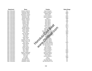 Department                Name                            Position             Salary Range
Dept. of Education    Simpkins, Katherine               Spec Ed Teacher             T07
Dept. of Education    Simpliciano, Bayani             School Custodian III         WS02
Dept. of Education    Simpliciano, Gloria               Cafeteria Helper           BC02
Dept. of Education   Simpliciano, Joycelyn               Elem Teacher               T04
Dept. of Education     Simpliciano, Peter             School Custodian II          BC02
Dept. of Education     Simpliciano, Sally             School Custodian II          BC02
Dept. of Education     Simpson, Breanne                     Clerk III              SR08
Dept. of Education    Simpson, Charlene                  Elem Teacher               T02
Dept. of Education      Simpson, Diane                   Clerk Typist II           SR08
Dept. of Education      Simpson, Kaipo                   Elem Teacher               T02
Dept. of Education      Simpson, Terrie                  Elem Teacher               T07
Dept. of Education       Sims, Michele                    Educ Asst III            SR12




                                                          t.c at
Dept. of Education       Sinapati, Milo                 ROTC Instructor            ROTC
Dept. of Education      Sinapati, Salvina                 Educ Asst III            SR12




                                                        ea Be
                                                             om
Dept. of Education     Sinclair, Catherine              Spec Ed Teacher             T06
Dept. of Education       Sinenci, Shane                 Spec Ed Teacher             T02
Dept. of Education      Sinenci, Stephen           School Food Services Mgr I      WF06




                                                     ilB il
                                                   iv Civ
Dept. of Education         Sing, Analu               Behavioral Specialist IV      SR22
Dept. of Education      Sing, Donnalene              Behavioral Hlth Spclt IV      SR22
Dept. of Education       Sing, Nanette             Complx Sch Renew Spec II         E07
Dept. of Education         Sing, Shay                    Elem Teacher               T05




                                                w lulu
Dept. of Education       Singh, Rampal                    Dist Off Tchr             T07
Dept. of Education        Singh, Tiana                  Spec Ed Teacher             T07
                                             w ono
Dept. of Education   Singletary, Chu-Ying              Secondary Teacher            T07


                                                 .C
Dept. of Education    Singson, Renna Lee               Secondary Teacher            T03
Dept. of Education        Sione, Sione              Power Mower Operator I         BC03
Dept. of Education      Siopes, Michael             Gen Educ/Article VI Tchr        T04
                                             H


Dept. of Education         Sipe, Karen              Gen Educ/Article VI Tchr        T02
                                              w
Dept. of Education       Siperly, Diane                  Elem Teacher               T06
Dept. of Education      Sirman, Patricia                Spec Ed Teacher             T02
Dept. of Education       Sisco, Maripaz                 Spec Ed Teacher             T05
Dept. of Education       Sison, Alfredo               School Custodian II          BC02
Dept. of Education        Sison, Hener                   School Cook II            BC06
Dept. of Education   Sistoso, Fredeswinda             School Custodian II          BC02
Dept. of Education    Sitachitta, Namthip              Secondary Teacher            T07
Dept. of Education        Sitzler, Jami                  Elem Teacher               T02
Dept. of Education         Siu, Helen                 School Custodian II          BC02
Dept. of Education         Siu, Marian                       Clerk II              SR06
Dept. of Education      Siu, Valerie M Y                   Counselor                T07
Dept. of Education     Skedeleski, Jenna               Secondary Teacher            T04
Dept. of Education    Skedeleski, Rynette           Gen Educ/Article VI Tchr        T07




                                                         432
 