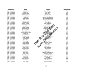 Department                 Name                            Position             Salary Range
Dept. of Education         Skobel, Sonja                 Spec Ed Teacher             T03
Dept. of Education          Skoda, Lee                     Elem Teacher              T05
Dept. of Education       Skonecki, Paige                    Educ Asst II            SR10
Dept. of Education     Skrimstad, Colleen                  Elem Teacher              T02
Dept. of Education        Skyles, Wendy                  Personnel Clerk V          SR13
Dept. of Education           Slate, Lita             Spec Ed Tchr/Pre-School         T03
Dept. of Education        Slater, Michael            Gen Educ/Article VI Tchr        T03
Dept. of Education         Slater, Shawn              Behavioral Hlth Spclt V       SR24
Dept. of Education        Slaton, Jennifer                 Elem Teacher              T03
Dept. of Education        Slattery, Cheryl                 Elem Teacher              T04
Dept. of Education       Slavens, Gurneth                Spec Ed Teacher             T02
Dept. of Education     Slavens, Kerri-Lynn                    Librarian              T07




                                                           t.c at
Dept. of Education         Slavey, Emily               School Custodian III         WS02
Dept. of Education       Slayter, Summer                Secondary Teacher            T03




                                                         ea Be
                                                              om
Dept. of Education      Slingerland, Joan              Communication Aide           SR12
Dept. of Education      Slingerland, Mary                   Educ Asst III           SR12
Dept. of Education      Slocomb, Estrellita               Cafeteria Helper          BC02




                                                      ilB il
                                                    iv Civ
Dept. of Education   Slocum, Rebecca Paige           Spec Ed Tchr/Pre-School         T07
Dept. of Education           Small, Carl             Gen Educ/Article VI Tchr        T07
Dept. of Education        Small, Christina              12-Mo Elem Prin II           E06
Dept. of Education        Smalley, Renee             Gen Educ/Article VI Tchr        T02




                                                 w lulu
Dept. of Education        Smart, Tunisha                   Elem Teacher              T02
Dept. of Education        Smeigh, Keola                     Educ Asst III           SR12
                                              w ono
Dept. of Education          Smith, Afton                    Educ Asst II            SR10


                                                  .C
Dept. of Education         Smith, Angel                     Educ Asst III           SR12
Dept. of Education        Smith, Brandie                Secondary Teacher            T03
Dept. of Education        Smith, Caroline                   Educ Asst III           SR12
                                              H


Dept. of Education        Smith, Carolyn                  Account Clerk II          SR08
                                               w
Dept. of Education      Smith, Chervonne                    Educ Asst III           SR12
Dept. of Education         Smith, Cheryl                 Spec Ed Teacher             T03
Dept. of Education       Smith, Christina                  Elem Teacher              T07
Dept. of Education        Smith, Corene                      Counselor               T03
Dept. of Education          Smith, Cyd                      Educ Asst III           SR12
Dept. of Education         Smith, David             Television Production Tech      SR13
Dept. of Education         Smith, Donna                 Secondary Teacher            T05
Dept. of Education       Smith, Elizabeth            Spec Ed Tchr/Pre-School         T03
Dept. of Education          Smith, Erich                Secondary Teacher            T07
Dept. of Education           Smith, Erik                     Counselor               T07
Dept. of Education       Smith, Florentina              12-Mo Elem Prin IV           E08
Dept. of Education          Smith, Gail                    Elem Teacher              T04
Dept. of Education         Smith, Ismael                School Custodian II         BC02




                                                          433
 