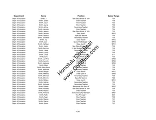 Department               Name                         Position             Salary Range
Dept. of Education        Smith, J               Gen Educ/Article VI Tchr        T04
Dept. of Education     Smith, Janice                  Elem Teacher               T06
Dept. of Education      Smith, Jason                  Elem Teacher               T02
Dept. of Education      Smith, Jayna                  Elem Teacher               T05
Dept. of Education     Smith, Jeffrey              Secondary Teacher             T04
Dept. of Education    Smith, Jennifer                 Elem Teacher               T04
Dept. of Education     Smith, Jeremy             Gen Educ/Article VI Tchr        T02
Dept. of Education     Smith, Jerome                   Educ Asst II             SR10
Dept. of Education     Smith, Jessica               Spec Ed Teacher              T02
Dept. of Education    Smith, Jonathan              Secondary Teacher             T02
Dept. of Education       Smith, Joy                   Educ Asst III             SR12
Dept. of Education      Smith, Julie              Speech Pathologist II         SR18




                                                      t.c at
Dept. of Education    Smith, Kathleen                 Educ Asst III             SR12
Dept. of Education      Smith, Kellen            Gen Educ/Article VI Tchr        T03




                                                    ea Be
                                                         om
Dept. of Education     Smith, Kerinne          12-Mo Student Svcs Coord          T05
Dept. of Education      Smith, Laura               Secondary Teacher             T02
Dept. of Education     Smith, Laurey                  Elem Teacher               T03




                                                 ilB il
                                               iv Civ
Dept. of Education      Smith, Linda               12-Mo HS Prin VIII            E11
Dept. of Education       Smith, Lora             Gen Educ/Article VI Tchr        T03
Dept. of Education    Smith, Lori Ann                 Clerk Typist II           SR08
Dept. of Education     Smith, Lynette                 Clerk Typist II           SR08




                                            w lulu
Dept. of Education    Smith, Margaret                 Clerk Typist II           SR08
Dept. of Education      Smith, Mark                   Elem Teacher               T03
                                         w ono
Dept. of Education   Smith, Mary Anne              Secondary Teacher             T05


                                             .C
Dept. of Education    Smith, Matthew               Secondary Teacher             T03
Dept. of Education     Smith, Megan                   Educ Asst III             SR12
Dept. of Education     Smith, Melissa                 Clerk Typist II           SR08
                                         H


Dept. of Education     Smith, Michael              Secondary Teacher             T05
                                          w
Dept. of Education     Smith, Michele               Spec Ed Teacher              T02
Dept. of Education     Smith, Mililani                Educ Asst III             SR12
Dept. of Education     Smith, Nathan               Secondary Teacher             T03
Dept. of Education    Smith, Nicholas              Secondary Teacher             T03
Dept. of Education     Smith, Odette             Behavioral Hlth Spclt IV       SR22
Dept. of Education     Smith, Pamela             Gen Educ/Article VI Tchr        T05
Dept. of Education     Smith, Regina                  Elem Teacher               T02
Dept. of Education     Smith, Richard           School Security Attendant       SR07
Dept. of Education       Smith, Ruth                 Vice Principal II           E04
Dept. of Education      Smith, Ryan                   Elem Teacher               T03
Dept. of Education     Smith, Sharon                  Elem Teacher               T07
Dept. of Education     Smith, Stacey                  Elem Teacher               T05
Dept. of Education      Smith, Susan                  Elem Teacher               T07




                                                     434
 