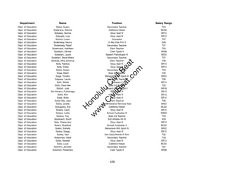 Department                 Name                             Position              Salary Range
Dept. of Education         Sobel, Susan                 Secondary Teacher              T04
Dept. of Education      Soberano, Sherrie                 Cafeteria Helper            BC02
Dept. of Education       Sobesky, Norma                    Educ Asst III              SR12
Dept. of Education        Sobrado, Lois                    Educ Asst III              SR12
Dept. of Education        Sochor, Luann                     Counselor                  T07
Dept. of Education      Soderberg, Nancy                12-Mo Inter Prin V             E08
Dept. of Education      Soderberg, Ralph                Secondary Teacher              T07
Dept. of Education    Sodermark, Kathleen                  Elem Teacher                T04
Dept. of Education      Sodetani, Denise                   Clerk Typist II            SR08
Dept. of Education       Sodetani, Laurie             Speech Pathologist IV           SR22
Dept. of Education    Sodetani, Rene Mieko              Secondary Teacher              T07
Dept. of Education   Soekias, Mira Johanna                 Elem Teacher                T06




                                                           t.c at
Dept. of Education         Sofa, Patricia                  Educ Asst III              SR12
Dept. of Education          Sofa, Trisha                   Educ Asst III              SR12




                                                         ea Be
                                                              om
Dept. of Education         Sofos, Susan                 Secondary Teacher              T04
Dept. of Education         Soga, Maitri                  Spec Ed Teacher               T02
Dept. of Education        Soga, Yumiko                Behavioral Hlth Spclt IV        SR22




                                                      ilB il
                                                    iv Civ
Dept. of Education       Sogawa, Laurie                 Secondary Teacher              T06
Dept. of Education          Sohl, Sheila                    Secretary II              SR14
Dept. of Education       Sohn, Hwa Hee                   Spec Ed Teacher               T03
Dept. of Education         Soholt, Julie               Speech Pathologist II          SR18




                                                 w lulu
Dept. of Education   Soi-Simanu, Fuiolevaga                Educ Asst III              SR12
Dept. of Education          Soito, Kim                     Educ Asst III              SR12
                                              w ono
Dept. of Education          Sojot, Anita                   Educ Asst III              SR12


                                                  .C
Dept. of Education       Sokei-Vila, Joan                  Elem Teacher                T06
Dept. of Education        Sokia, Josefa             Administrative Services Asst      SR22
Dept. of Education       Sokugawa, Kwi                    Cafeteria Helper            BC02
                                              H


Dept. of Education         Solaita, Carol                  Educ Asst III              SR12
                                               w
Dept. of Education        Solano, Lolita               School Custodian III           WS02
Dept. of Education         Solano, Troy                  Spec Ed Teacher               T03
Dept. of Education      Soldwisch, Scott                 Sch Athletic Dir III          E03
Dept. of Education      Sole, Charis-Ann                   Educ Asst III              SR12
Dept. of Education       Solem, Bradford                School Custodian II           BC02
Dept. of Education        Solem, Estrella             Behavioral Hlth Spclt IV        SR22
Dept. of Education        Soleta, Gregg                    Educ Asst III              SR12
Dept. of Education          Soleta, Tara             Gen Educ/Article VI Tchr          T02
Dept. of Education      Soleymani, Heidi                Secondary Teacher              T03
Dept. of Education        Soliai, Ranelle                  Educ Asst III              SR12
Dept. of Education          Solis, Louie                  Cafeteria Helper            BC02
Dept. of Education      Solmirin, Jennifer              Secondary Teacher              T07
Dept. of Education     Solomon, Rosemary                   Clerk Typist II            SR08




                                                           436
 