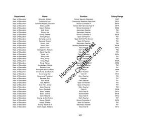 Department                  Name                              Position               Salary Range
Dept. of Education       Solomon, William               School Security Attendant        SR07
Dept. of Education        Solomona, Lani             Community Relations Prgm Asst       SR15
Dept. of Education   Solomon-Kepani, Charlene               School Custodian II          BC02
Dept. of Education         Solon, Judith               School Adm Services Asst III      SR16
Dept. of Education        Solon, Rodney                     School Custodian II          BC02
Dept. of Education           Solt, Victor                   Secondary Teacher             T06
Dept. of Education           Solum, Ina                     Secondary Teacher             T06
Dept. of Education        Soma, Darlene                     School Custodian II          BC02
Dept. of Education         Soma, Elissa                      Spec Ed Teacher              T07
Dept. of Education       Someda, Luanne                 Spec Ed Tchr/Pre-School           T07
Dept. of Education       Somera, Sharon                      Spec Ed Teacher              T02
Dept. of Education          Sonan, Lorri                    Secondary Teacher             T06




                                                             t.c at
Dept. of Education          Sonan, Paul               Building Maintenance Worker I      BC09
Dept. of Education          Sonara, Ivon                       Educ Asst III             SR12




                                                           ea Be
                                                                om
Dept. of Education     Sondgeroth, Stefanie                    Elem Teacher               T03
Dept. of Education         Sone, Camilla                       Elem Teacher               T05
Dept. of Education           Sone, Lori                      Tractor Operator            BC04




                                                        ilB il
                                                      iv Civ
Dept. of Education          Song, Evan                      Secondary Teacher             T02
Dept. of Education          Song, Kristy                       Elem Teacher               T05
Dept. of Education          Song, Regal                        School Baker              BC06
Dept. of Education         Song, Renee                    Speech Pathologist IV          SR22




                                                   w lulu
Dept. of Education      Sonnenberg, Donna                   Secondary Teacher             T02
Dept. of Education         Sonoda, Lynn                        Elem Teacher               T07
                                                w ono
Dept. of Education    Sonognini-Souza, Meilia                     Clerk III              SR08


                                                    .C
Dept. of Education    Sonomura, Alva Satsuki                   Elem Teacher               T07
Dept. of Education        Sonomura, Dori                          Clerk IV               SR10
Dept. of Education     Sonomura, Prudence                      Elem Teacher               T03
                                                H


Dept. of Education         Sonsona, Erin                         Librarian                T07
                                                 w
Dept. of Education           Soo, Mona                         Elem Teacher               T07
Dept. of Education          Soo, Pamela                      Spec Ed Teacher              T03
Dept. of Education       Soon Fah, Janice                    Spec Ed Teacher              T07
Dept. of Education         Soon, Deanne                        Elem Teacher               T02
Dept. of Education        Soon, Elizabeth                         Clerk III              SR08
Dept. of Education         Soon, Janesa                        Educ Asst III             SR12
Dept. of Education         Soon, Justina                       School Baker              BC06
Dept. of Education        Soon, Melanie                        Educ Asst III             SR12
Dept. of Education     Soong, Jo Ann Fumie                     Elem Teacher               T07
Dept. of Education        Soong, Patrick                    School Custodian II          BC02
Dept. of Education        Soong, Shelley                     Spec Ed Teacher              T02
Dept. of Education      Soong, Warren K H                   Secondary Teacher             T07
Dept. of Education     Sooto-Gaea, Ateliana                    Educ Asst III             SR12




                                                             437
 