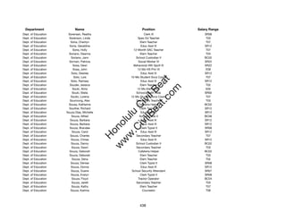 Department                Name                           Position             Salary Range
Dept. of Education    Sorensen, Reatha                       Clerk III            SR08
Dept. of Education     Sorenson, Linda                 Spec Ed Teacher             T03
Dept. of Education      Soria, Cherilyn                   Elem Teacher             T07
Dept. of Education     Soria, Geraldine                   Educ Asst III           SR12
Dept. of Education        Soria, Holly              12-Month SAC Teacher           T07
Dept. of Education     Soriano, Deanna                    Elem Teacher             T03
Dept. of Education      Soriano, Jann                 School Custodian II         BC02
Dept. of Education     Sornsin, Patricia                Social Worker IV          SR22
Dept. of Education        Sosa, Dewi                Behavioral Hlth Spclt IV      SR22
Dept. of Education        Sosa, John                   12-Mo HS Prin VI            E09
Dept. of Education       Soto, Desiree                    Educ Asst III           SR12
Dept. of Education         Soto, Lois             10-Mo Student Svcs Coord         T07




                                                         t.c at
Dept. of Education      Soto, Ramsey                      Educ Asst III           SR12
Dept. of Education     Souder, Jessica                    Elem Teacher             T02




                                                       ea Be
                                                            om
Dept. of Education        Souki, Alma                  12-Mo Elem Prin I           E05
Dept. of Education       Souki, Stella                School Health Aide          SR09
Dept. of Education      Soultz, Lorena            12-Mo Student Svcs Coord         T07




                                                    ilB il
                                                  iv Civ
Dept. of Education     Sourivong, Alex                Secondary Teacher            T03
Dept. of Education    Sousa, Katherine                  Cafeteria Helper          BC02
Dept. of Education     Souther, Richard                  Clerk Typist IV          SR12
Dept. of Education   Souza Dias, Michelle                 Educ Asst III           SR12




                                               w lulu
Dept. of Education       Souza, Alfred                   School Cook II           BC06
Dept. of Education     Souza, Barbara                     Educ Asst III           SR12
                                            w ono
Dept. of Education     Souza, Barbara                     Educ Asst III           SR12


                                                .C
Dept. of Education     Souza, Brandee                     Clerk Typist II         SR08
Dept. of Education       Souza, Carol                     Educ Asst III           SR12
Dept. of Education      Souza, Charles                Secondary Teacher            T07
                                            H


Dept. of Education      Souza, Chiree                     Educ Asst III           SR12
                                             w
Dept. of Education      Souza, Danny                  School Custodian II         BC02
Dept. of Education       Souza, Dawn                  Secondary Teacher            T03
Dept. of Education     Souza, Deborah                   Cafeteria Helper          BC02
Dept. of Education     Souza, Deborah                     Elem Teacher             T03
Dept. of Education       Souza, Dena                      Elem Teacher             T02
Dept. of Education      Souza, Denise                     Clerk Typist II         SR08
Dept. of Education      Souza, Donna                      Educ Asst III           SR12
Dept. of Education      Souza, Duane               School Security Attendant      SR07
Dept. of Education      Souza, Evelyn                     Clerk Typist II         SR08
Dept. of Education       Souza, Floyd                   Tractor Operator          BC04
Dept. of Education       Souza, Jarett                Secondary Teacher            T03
Dept. of Education       Souza, Kathy                     Elem Teacher             T07
Dept. of Education      Souza, Katrina                     Counselor               T06




                                                        438
 