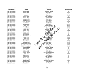Department                 Name                           Position            Salary Range
Dept. of Education        Souza, Lester               Secondary Teacher            T04
Dept. of Education        Souza, Linda                   Educ Asst III            SR12
Dept. of Education         Souza, Lisa                    ACE Intern               E01
Dept. of Education          Souza, Lori                  Educ Asst III            SR12
Dept. of Education         Souza, Malia                Spec Ed Teacher             T04
Dept. of Education         Souza, Mary                   Clerk Typist II          SR08
Dept. of Education       Souza, Michelle                 Educ Asst III            SR12
Dept. of Education       Souza, Minerva                  Elem Teacher              T07
Dept. of Education      Souza, Mokihana                  Educ Asst III            SR12
Dept. of Education       Souza, Nadene                   Elem Teacher              T07
Dept. of Education       Souza, Noelani                  Educ Asst III            SR12
Dept. of Education         Souza, Paul                School Custodian II         BC02




                                                          t.c at
Dept. of Education       Souza, Pualani              Communication Aide           SR12
Dept. of Education       Souza, Roberta                  Educ Asst III            SR12




                                                        ea Be
                                                             om
Dept. of Education         Souza, Rory                Secondary Teacher            T07
Dept. of Education         Souza, Ruby                   Clerk Typist II          SR08
Dept. of Education         Souza, Scott                Spec Ed Teacher             T03




                                                     ilB il
                                                   iv Civ
Dept. of Education       Souza, Sharon                 Spec Ed Teacher             T07
Dept. of Education        Souza, Steven               Secondary Teacher            T05
Dept. of Education        Souza, Teresa                  Educ Asst III            SR12
Dept. of Education         Souza, Tiani               School Health Aide          SR09




                                                w lulu
Dept. of Education         Souza, Tina                   Clerk Typist II          SR08
Dept. of Education        Souza, Tracie                  Elem Teacher              T04
                                             w ono
Dept. of Education        Souza, Valerie                 Educ Asst III            SR12


                                                 .C
Dept. of Education       Souza, Vernalyn                 Educ Asst III            SR12
Dept. of Education    Souza-Amaral, Zandra                Educ Asst II            SR10
Dept. of Education   Souza-Kaawa, Ronnette               Clerk Typist II          SR08
                                             H


Dept. of Education   Souza-Yim, Jacqueline               Clerk Typist II          SR08
                                              w
Dept. of Education      Sowers, Barbara               Secondary Teacher            T02
Dept. of Education       Spain, Deanna                   Elem Teacher              T03
Dept. of Education        Spain, Teresa                  Educ Asst III            SR12
Dept. of Education        Spain, Yvette                  Elem Teacher              T02
Dept. of Education      Spalding, Brandi            Gen Educ/Article VI Tchr       T04
Dept. of Education         Spalla, Lisa                  Educ Asst III            SR12
Dept. of Education       Spanton, John                   Elem Teacher              T03
Dept. of Education        Spare, Bryan                 Spec Ed Teacher             T04
Dept. of Education         Sparks, Kerri                 Elem Teacher              T07
Dept. of Education      Sparks, Kimberly               Spec Ed Teacher             T03
Dept. of Education       Spates, Debbie             Behavioral Hlth Spclt IV      SR22
Dept. of Education      Spaulding, Teresa                Elem Teacher              T02
Dept. of Education        Spear, Kristin                 Elem Teacher              T02




                                                         439
 