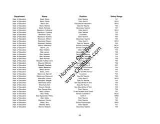 Department                  Name                              Position             Salary Range
Dept. of Education         Black, Diane                      Elem Teacher               T07
Dept. of Education         Black, Freida                     Educ Asst III             SR12
Dept. of Education          Black, Keri                 Educational Interpreter I      SR12
Dept. of Education        Black, Marline                   Spec Ed Teacher              T02
Dept. of Education       Black, Nicholas                  Secondary Teacher             T07
Dept. of Education    Blackburn, Catherine                   Educ Asst III             SR12
Dept. of Education     Blackburn, Christina                  Elem Teacher               T02
Dept. of Education       Blackburn, Emily                     Counselor                 T03
Dept. of Education     Blackburn, Krystina                   Elem Teacher               T02
Dept. of Education      Blackburn, William                Secondary Teacher             T03
Dept. of Education      Blackstad, Sharon                    Educ Asst III             SR12
Dept. of Education     Blackwell, Marlene                  Spec Ed Teacher              T03




                                                              t.c at
Dept. of Education      Blaine, Genevieve                 School Custodian II          BC02
Dept. of Education          Blaine, Lisa                  School Custodian II          BC02




                                                            ea Be
                                                                 om
Dept. of Education        Blair, Charline                    Elem Teacher               T04
Dept. of Education         Blair, James                   Secondary Teacher             T03
Dept. of Education        Blair, Natasha                  Secondary Teacher             T03




                                                         ilB il
                                                       iv Civ
Dept. of Education        Blair, Nicholas                 Secondary Teacher             T03
Dept. of Education         Blair, Rachael                 Secondary Teacher             T03
Dept. of Education   Blaisdell, Kaleleonalani                Elem Teacher               T02
Dept. of Education      Blaisdell, Michelle               Secondary Teacher             T06




                                                    w lulu
Dept. of Education      Blaisdell, Pearlene               12-Mo Elem Prin III           E07
Dept. of Education       Blake, Alexianne               Spec Ed Tchr/Pre-School         T04
                                                 w ono
Dept. of Education        Blake, Bonnie                    Spec Ed Teacher              T04


                                                     .C
Dept. of Education         Blake, Jamie                 Spec Ed Tchr/Pre-School         T07
Dept. of Education     Blakemore, Bennett                     Counselor                 T04
Dept. of Education    Blakemore, Stephenie                 Spec Ed Teacher              T03
                                                 H


Dept. of Education      Blancaﬂor, Lorena                    Educ Asst III             SR12
                                                  w
Dept. of Education      Blancaﬂor, Maggie                  Spec Ed Teacher              T02
Dept. of Education      Blanchard, David                Gen Educ/Article VI Tchr        T03
Dept. of Education        Blanchard, Kim                   Spec Ed Teacher              T04
Dept. of Education        Blando, Wanda                 Gen Educ/Article VI Tchr        T03
Dept. of Education      Blas, Georgia Nina                   Elem Teacher               T06
Dept. of Education        Blas, Lorraine               12-Mo Student Svcs Coord         T07
Dept. of Education          Blas, Phillip                 School Custodian II          BC02
Dept. of Education   Blas-Ngiraraikel, Tiffany                  Clerk III              SR08
Dept. of Education          Blaz, Adela                      Elem Teacher               T02
Dept. of Education      Blazquez, Connie                     Elem Teacher               T02
Dept. of Education          Bleau, Terry                  School Psychologist          SR24
Dept. of Education        Blechta, Merry                     Elem Teacher               T07
Dept. of Education       Blevins, Brigham                 Secondary Teacher             T06




                                                              44
 
