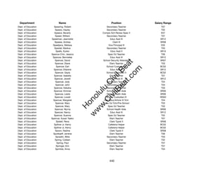 Department                Name                          Position             Salary Range
Dept. of Education     Spearing, Robert              Secondary Teacher            T07
Dept. of Education      Spears, Hayley               Secondary Teacher            T02
Dept. of Education     Speece, Beverly            Complx Sch Renew Spec II        E07
Dept. of Education      Speed, William               Secondary Teacher            T07
Dept. of Education   Speelman, Jeannette                 Educ Asst III           SR12
Dept. of Education      Speese, Andrea                     Clerk III             SR08
Dept. of Education    Speetjens, Melissa               Vice Principal III         E05
Dept. of Education     Speidel, Markus               Secondary Teacher            T03
Dept. of Education       Spells, Kyoko                   Educ Asst II            SR10
Dept. of Education   Spence-Chin, Jessica             Spec Ed Teacher             T06
Dept. of Education    Spencer, Bennielee                 Educ Asst III           SR12
Dept. of Education      Spencer, David            School Security Attendant      SR07




                                                         t.c at
Dept. of Education      Spencer, Diane                  Elem Teacher              T03
Dept. of Education       Spencer, Earl               School Custodian II         BC02




                                                       ea Be
                                                            om
Dept. of Education     Spencer, Ellarene                 Educ Asst III           SR12
Dept. of Education      Spencer, Gayla               School Custodian II         BC02
Dept. of Education     Spencer, Isabella                Elem Teacher              T07




                                                    ilB il
                                                  iv Civ
Dept. of Education     Spencer, Jewett                   Educ Asst III           SR12
Dept. of Education       Spencer, Jody               Secondary Teacher            T04
Dept. of Education       Spencer, John               Secondary Teacher            T03
Dept. of Education     Spencer, Kekaha               Secondary Teacher            T03




                                               w lulu
Dept. of Education     Spencer, Kimmer               School Health Aide          SR09
Dept. of Education      Spencer, Leslie              School Health Aide          SR09
                                            w ono
Dept. of Education      Spencer, Lowell              School Custodian III        WS02


                                                .C
Dept. of Education    Spencer, Margaret            Gen Educ/Article VI Tchr       T04
Dept. of Education      Spencer, Mary              Spec Ed Tchr/Pre-School        T03
Dept. of Education      Spencer, Mary                 Spec Ed Teacher             T02
                                            H


Dept. of Education      Spencer, Myrna               School Health Aide          SR09
                                             w
Dept. of Education      Spencer, Nancy                   Educ Asst III           SR12
Dept. of Education     Spencer, Suanne                Spec Ed Teacher             T02
Dept. of Education   Spencer, Susan Taeko               Elem Teacher              T07
Dept. of Education       Spidell, Rena                  Clerk Typist II          SR08
Dept. of Education     Spillner Jr, Henry             Cafeteria Helper           BC02
Dept. of Education     Spillner Jr, Henry             Cafeteria Helper           BC02
Dept. of Education      Spoon, Nadine                   Clerk Typist II          SR08
Dept. of Education    Spotkaeff, Jerrene                Elem Teacher              T06
Dept. of Education       Spradlin, Billie            Secondary Teacher            T03
Dept. of Education      Spring, Colleen                 Elem Teacher              T02
Dept. of Education        Spring, Paul               Secondary Teacher            T07
Dept. of Education       Springer, Kim                  Elem Teacher              T07
Dept. of Education      Sprinkle, Anna                  Elem Teacher              T04




                                                        440
 