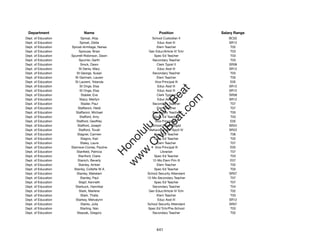 Department                  Name                           Position             Salary Range
Dept. of Education          Sproat, Ahja                School Custodian II         BC02
Dept. of Education         Sproat, Zelda                    Educ Asst III           SR12
Dept. of Education   Sproat-Armitage, Nanea                Elem Teacher              T02
Dept. of Education         Sprouse, Brian             Gen Educ/Article VI Tchr       T03
Dept. of Education   Spurrell-Robinson, Dawn             Spec Ed Teacher             T03
Dept. of Education         Spurrier, Garth              Secondary Teacher            T03
Dept. of Education          Srock, Dawn                    Clerk Typist II          SR08
Dept. of Education         St Denis, Mary                   Educ Asst III           SR12
Dept. of Education       St George, Susan               Secondary Teacher            T03
Dept. of Education      St Germain, Lauren                 Elem Teacher              T05
Dept. of Education      St Laurent, Yolanda               Vice Principal III         E05
Dept. of Education         St Onge, Elsa                    Educ Asst III           SR12




                                                            t.c at
Dept. of Education         St Onge, Elsa                    Educ Asst III           SR12
Dept. of Education          Stabler, Eve                   Clerk Typist II          SR08




                                                          ea Be
                                                               om
Dept. of Education         Stacy, Marilyn                   Educ Asst III           SR12
Dept. of Education          Stader, Paul                Secondary Teacher            T07
Dept. of Education        Staffaroni, Heidi                Elem Teacher              T07




                                                       ilB il
                                                     iv Civ
Dept. of Education      Staffaroni, Michael             Secondary Teacher            T05
Dept. of Education         Stafford, Amy                 Spec Ed Teacher             T03
Dept. of Education       Stafford, Geoffrey               Vice Principal III         E05
Dept. of Education       Stafford, Joseph               School Psychologist         SR24




                                                  w lulu
Dept. of Education        Stafford, Tovah             Behavioral Hlth Spclt IV      SR22
Dept. of Education       Stagner, Carmen                 Spec Ed Teacher             T06
                                               w ono
Dept. of Education          Stagno, Kari                 Spec Ed Teacher             T02


                                                   .C
Dept. of Education          Staley, Laura                  Elem Teacher              T07
Dept. of Education   Stamsos-Correa, Pauline              Vice Principal III         E05
Dept. of Education       Stanﬁeld, Patricia                  Librarian               T07
                                               H


Dept. of Education        Stanford, Claire               Spec Ed Teacher             T03
                                                w
Dept. of Education        Stanich, Beverly              12-Mo Elem Prin III          E07
Dept. of Education        Stanley, Amber                   Elem Teacher              T02
Dept. of Education     Stanley, Collette W A             Spec Ed Teacher             T03
Dept. of Education       Stanley, Mahelani           School Security Attendant      SR07
Dept. of Education          Stanley, Paul            12-Mo Secondary Teacher         T07
Dept. of Education        Stapf, Kenneth                 Spec Ed Teacher             T07
Dept. of Education      Starbuck, Hannibal              Secondary Teacher            T04
Dept. of Education         Stark, Marlene             Gen Educ/Article VI Tchr       T02
Dept. of Education          Stark, Thalia                  Elem Teacher              T03
Dept. of Education      Starkey, Melvalynn                  Educ Asst III           SR12
Dept. of Education          Starks, Julia            School Security Attendant      SR07
Dept. of Education          Starling, Nan            Spec Ed Tchr/Pre-School         T03
Dept. of Education       Staszak, Gregory               Secondary Teacher            T02




                                                          441
 