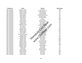 Department                  Name                             Position              Salary Range
Dept. of Education      Staszkow, Cynthia                    Clerk Typist II            SR08
Dept. of Education      Staszkow, Michael              Gen Educ/Article VI Tchr          T05
Dept. of Education      Staszkow, Therese                  Spec Ed Teacher               T04
Dept. of Education      Staszkow, Zachary                12-Month Registrar              T04
Dept. of Education        Staton, Gwynne                  Secondary Teacher              T07
Dept. of Education       Steed, Elizabeth             12-Mo Student Svcs Coord           T06
Dept. of Education        Steed, Rebecca                  Secondary Teacher              T03
Dept. of Education        Steele, Caroline                Secondary Teacher              T07
Dept. of Education        Steele, Corrine                       Clerk III               SR08
Dept. of Education         Steele, Leslie                    Elem Teacher                T03
Dept. of Education      Steer, Twylla-Dawn                Secondary Teacher              T07
Dept. of Education       Steffany, Flossie                 Vice Principal IV             E06




                                                             t.c at
Dept. of Education         Steiger, Debra                    Elem Teacher                T03
Dept. of Education     Steigerwald, Sandra                 Spec Ed Teacher               T03




                                                           ea Be
                                                                om
Dept. of Education       Stein, Amy Lynn               Gen Educ/Article VI Tchr          T05
Dept. of Education        Stein, Jodi Lynn                   Elem Teacher                T04
Dept. of Education         Stein, Taharaa                 Secondary Teacher              T02




                                                        ilB il
                                                      iv Civ
Dept. of Education      Steinbauer, Tammy                     Educ Asst II              SR10
Dept. of Education      Steindamm, Arash                  Secondary Teacher              T03
Dept. of Education        Steinhoff, Stella           School Adm Services Asst II       SR14
Dept. of Education      Steinohrt, Michelle               Secondary Teacher              T03




                                                   w lulu
Dept. of Education         Steitz, William                Secondary Teacher              T03
Dept. of Education   Stender-Jenkins, Barbara             Secondary Teacher              T07
                                                w ono
Dept. of Education       Stengel, Richard                 Secondary Teacher              T06


                                                    .C
Dept. of Education      Stensgaard, Nicole                    Educ Asst II              SR10
Dept. of Education        Stepanek, Janel                  Spec Ed Teacher               T02
Dept. of Education      Stephanos, Aileen                    Clerk Typist II            SR08
                                                H


Dept. of Education        Stephany, Mary                     Educ Asst III              SR12
                                                 w
Dept. of Education       Stephens, Amber                 Communication Aide             SR12
Dept. of Education      Stephens, Michael                 Secondary Teacher              T05
Dept. of Education      Stephens, Zachary                  Spec Ed Teacher               T02
Dept. of Education      Stephenson, Roni                     Clerk Typist II            SR08
Dept. of Education     Stephenson, William               12-Month Registrar              T07
Dept. of Education       Stepleton, Debra                    Elem Teacher                T07
Dept. of Education        Sterling, Sarah                    Elem Teacher                T03
Dept. of Education          Stern, Kelly                  Educational Spec II            E07
Dept. of Education       Sternthall, Robert               Secondary Teacher              T03
Dept. of Education      Stevens, Elizabeth                   Clerk Typist II            SR08
Dept. of Education      Stevens, Francine                    Educ Asst III              SR12
Dept. of Education        Stevens, Kaulu                     Elem Teacher                T02
Dept. of Education       Stevens, Pamela                      Educ Asst II              SR10




                                                            442
 