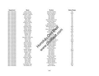 Department                 Name                             Position              Salary Range
Dept. of Education        Stone, Sandra                 Secondary Teacher              T04
Dept. of Education     Stoneburner, Brian               School Custodian II           BC02
Dept. of Education    Stoneman, Catherine                Spec Ed Teacher               T07
Dept. of Education        Story, Jennifer                  Elem Teacher                T07
Dept. of Education       Story, Katherine                  Elem Teacher                T04
Dept. of Education        Stotts, Angela                   Elem Teacher                T05
Dept. of Education          Stout, Ilana              Gen Educ/Article VI Tchr         T03
Dept. of Education       Stover, Patricia               Secondary Teacher              T06
Dept. of Education     Straatman, Victoria                 Elem Teacher                T04
Dept. of Education         Strand, Amy                  Secondary Teacher              T03
Dept. of Education        Strand, Laurie            12-Mo Student Svcs Coord           T05
Dept. of Education      Straskraba, Karen             Behavioral Hlth Spclt IV        SR22




                                                           t.c at
Dept. of Education      Stratso, Nicholas                  Dist Off Tchr               T02
Dept. of Education       Straub, Joshua              School Security Attendant        SR07




                                                         ea Be
                                                              om
Dept. of Education      Strauser, Michelle                 Elem Teacher                T03
Dept. of Education      Stride, Ernestine               School Custodian II           BC02
Dept. of Education        Stringer, Linda                   Counselor                  T07




                                                      ilB il
                                                    iv Civ
Dept. of Education        Stroede, Tina                 Secondary Teacher              T05
Dept. of Education         Strom, Carol                    Educ Asst III              SR12
Dept. of Education   Stromgren, Kirsten Ann             Secondary Teacher              T07
Dept. of Education        Stroud, Jamie                 Secondary Teacher              T03




                                                 w lulu
Dept. of Education         Struba, Vera             School Adm Services Asst III      SR16
Dept. of Education         Struble, Julie              Speech Pathologist III         SR20
                                              w ono
Dept. of Education      Strunk, Suzanne                 Secondary Teacher              T06


                                                  .C
Dept. of Education      Stuart, Kimberlee               Secondary Teacher              T06
Dept. of Education       Stuart, Thomas                 Secondary Teacher              T07
Dept. of Education      Stubbs, Nathalie                   Elem Teacher                T07
                                              H


Dept. of Education          Studt, Erin                 Secondary Teacher              T04
                                               w
Dept. of Education      Stueber, Vanessa                   Educ Asst III              SR12
Dept. of Education       Stump, Jennifer                   Clerk Typist II            SR08
Dept. of Education       Sturgeon, Tricia                  Elem Teacher                T02
Dept. of Education         Sturm, Julie                    Elem Teacher                T02
Dept. of Education         Sturm, Kelsy                    Elem Teacher                T02
Dept. of Education       Sturm, Michael                 Secondary Teacher              T03
Dept. of Education     Sturtevant, Jeanne                  Elem Teacher                T03
Dept. of Education        Stutz, Charles                Counselor/High Risk            T07
Dept. of Education        Styles, Diane                  Spec Ed Teacher               T03
Dept. of Education         Sua, Lenore                   Spec Ed Teacher               T02
Dept. of Education        Sua'ava, Poe                 12-Mo MT Vice Prin III          E05
Dept. of Education     Sua-Godinet, Carol                  Educ Asst III              SR12
Dept. of Education      Sua-Godinet, Pio                 Spec Ed Teacher               T06




                                                           444
 