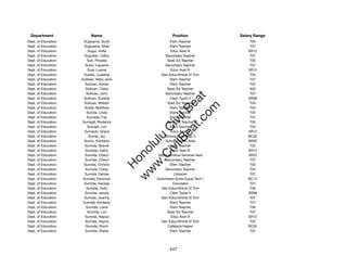 Department               Name                            Position               Salary Range
Dept. of Education    Sugiyama, Scott                   Elem Teacher                 T05
Dept. of Education     Sugiyama, Shari                  Elem Teacher                 T07
Dept. of Education       Sugui, Soﬁa                     Educ Asst III              SR12
Dept. of Education     Suguitan, Cathy               Secondary Teacher               T07
Dept. of Education       Suh, Phoebe                  Spec Ed Teacher                T05
Dept. of Education     Suiso, Lajuaine               Secondary Teacher               T07
Dept. of Education       Sula, Luania                    Educ Asst III              SR12
Dept. of Education    Suliafu, Luseane             Gen Educ/Article VI Tchr          T04
Dept. of Education   Sulliban, Mary Jane                Elem Teacher                 T07
Dept. of Education     Sullivan, Adrian                 Elem Teacher                 T02
Dept. of Education      Sullivan, Claire              Spec Ed Teacher                A02
Dept. of Education      Sullivan, John               Secondary Teacher               T07




                                                        t.c at
Dept. of Education    Sullivan, Suzette                 Clerk Typist II             SR08
Dept. of Education     Sullivan, William              Spec Ed Teacher                T04




                                                      ea Be
                                                           om
Dept. of Education     Sulser, Matthew                  Elem Teacher                 T04
Dept. of Education      Sulvita, Linda                  Elem Teacher                 T02
Dept. of Education       Sumada, Fay                    Elem Teacher                 T07




                                                   ilB il
                                                 iv Civ
Dept. of Education   Sumagit, Roderick                Spec Ed Teacher                T05
Dept. of Education       Sumajit, Lori                  Elem Teacher                 T04
Dept. of Education     Sumaylo, Grace                    Educ Asst III              SR12
Dept. of Education        Sumer, Joy                 School Custodian II            BC02




                                              w lulu
Dept. of Education     Sumic, Kimberly               School Health Aide             SR09
Dept. of Education     Sumida, Brandi                   Elem Teacher                 T02
                                           w ono
Dept. of Education      Sumida, Cathy                    Educ Asst III              SR12


                                               .C
Dept. of Education     Sumida, Cheryl             Administrative Services Asst      SR22
Dept. of Education     Sumida, Cheryl                Secondary Teacher               T07
Dept. of Education    Sumida, Christin                  Elem Teacher                 T02
                                           H


Dept. of Education      Sumida, Corey                Secondary Teacher               T04
                                            w
Dept. of Education     Sumida, Denise                      Librarian                 T07
Dept. of Education    Sumida, Donovan            Automated Systs Equip Tech I       BC14
Dept. of Education     Sumida, George                     Counselor                  T07
Dept. of Education      Sumida, Holly              Gen Educ/Article VI Tchr          T06
Dept. of Education     Sumida, Janice                   Clerk Typist II             SR08
Dept. of Education     Sumida, Joanna              Gen Educ/Article VI Tchr          T07
Dept. of Education    Sumida, Kimberly                  Elem Teacher                 T07
Dept. of Education      Sumida, Liane                   Elem Teacher                 T06
Dept. of Education       Sumida, Lori                 Spec Ed Teacher                T07
Dept. of Education     Sumida, Napua                     Educ Asst III              SR12
Dept. of Education     Sumida, Rayna               Gen Educ/Article VI Tchr          T02
Dept. of Education      Sumida, Rovin                  Cafeteria Helper             BC02
Dept. of Education     Sumida, Sheila                   Elem Teacher                 T07




                                                        447
 