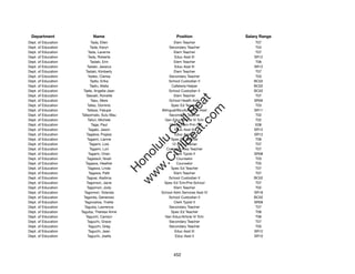 Department                Name                            Position               Salary Range
Dept. of Education           Tada, Ellen                  Elem Teacher                T07
Dept. of Education          Tada, Karyn                Secondary Teacher              T04
Dept. of Education        Tada, Laverne                   Elem Teacher                T07
Dept. of Education        Tada, Roberta                   Educ Asst III              SR12
Dept. of Education          Tadaki, Erin                  Elem Teacher                T06
Dept. of Education       Tadaki, Jessica                  Educ Asst III              SR12
Dept. of Education      Tadaki, Kimberly                  Elem Teacher                T07
Dept. of Education        Tadeo, Clarisa               Secondary Teacher              T03
Dept. of Education          Tadio, Erika               School Custodian II           BC02
Dept. of Education          Taefu, Malia                Cafeteria Helper             BC02
Dept. of Education    Taele, Angella-Jean              School Custodian II           BC02
Dept. of Education      Taeoalii, Ronette                 Elem Teacher                T07




                                                         t.c at
Dept. of Education           Taeu, Mere                School Health Aide            SR09
Dept. of Education       Tafao, Dominic                 Spec Ed Teacher               T03




                                                       ea Be
                                                            om
Dept. of Education       Tafaoa, Fialupe          Bilingual/Bicultural S/H Asst      SR11
Dept. of Education   Tafaoimalo, Sulu Mau              Secondary Teacher              T02
Dept. of Education        Tafuri, Michele           Gen Educ/Article VI Tchr          T02




                                                    ilB il
                                                  iv Civ
Dept. of Education           Taga, Paul                12-Mo Elem Prin IV             E08
Dept. of Education        Tagabi, Jason                   Educ Asst III              SR12
Dept. of Education      Tagaloa, Pogisa                   Educ Asst III              SR12
Dept. of Education       Tagami, Lianne                 Spec Ed Teacher               T06




                                               w lulu
Dept. of Education         Tagami, Lois                 12-Mo Librarian               T07
Dept. of Education          Tagami, Lori             Complex Area Teacher             T07
                                            w ono
Dept. of Education        Tagami, Orian                   Clerk Typist II            SR08


                                                .C
Dept. of Education       Tagatauli, Noah                    Counselor                 T03
Dept. of Education      Tagawa, Heather                     Counselor                 T05
Dept. of Education        Tagawa, Linda                 Spec Ed Teacher               T07
                                            H


Dept. of Education         Tagawa, Patti                  Elem Teacher                T07
                                             w
Dept. of Education       Tagoai, Alailima              School Custodian II           BC02
Dept. of Education      Tagomori, Jacie            Spec Ed Tchr/Pre-School            T07
Dept. of Education       Tagomori, Jody                   Elem Teacher                T02
Dept. of Education     Tagomori, Yolanda          School Adm Services Asst IV        SR18
Dept. of Education    Tagorda, Generoso                School Custodian II           BC02
Dept. of Education     Tagovailoa, Yvette                 Clerk Typist II            SR08
Dept. of Education     Taguba, Lawrence                Secondary Teacher              T07
Dept. of Education   Taguba, Therese Anne               Spec Ed Teacher               T06
Dept. of Education      Taguchi, Carolyn            Gen Educ/Article VI Tchr          T06
Dept. of Education       Taguchi, Grace                Secondary Teacher              T07
Dept. of Education        Taguchi, Greg                Secondary Teacher              T05
Dept. of Education        Taguchi, Jean                   Educ Asst III              SR12
Dept. of Education       Taguchi, Joella                   Educ Asst II              SR10




                                                         452
 