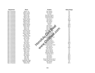 Department               Name                            Position              Salary Range
Dept. of Education        Taguchi, Jon                  Elem Teacher                 T07
Dept. of Education     Taguchi, Laurie                  Elem Teacher                 T07
Dept. of Education     Taguchi, Merrill                   Counselor                  T07
Dept. of Education       Taguchi, Ray                Secondary Teacher               T03
Dept. of Education      Taguchi, Taren               Educational Spec II             E07
Dept. of Education       Taguchi, Vera               12-Mo Dist Off Tchr             T04
Dept. of Education    Tagudin, Michele                  Educ Asst III               SR12
Dept. of Education     Taguiped, Brad                   Clerk Typist II             SR08
Dept. of Education     Taguma, Ashley                   Elem Teacher                 T03
Dept. of Education      Tagupa, Leialii                   Counselor                  T07
Dept. of Education    Tagupa, Marveen                      Clerk III                SR08
Dept. of Education     Tahara, Charlyn                  Educ Asst III               SR12




                                                        t.c at
Dept. of Education      Tahara, Eileen                  Clerk Typist III            SR10
Dept. of Education        Tahara, Jodi                  Elem Teacher                 T07




                                                      ea Be
                                                           om
Dept. of Education       Tahara, John                   Elem Teacher                 T07
Dept. of Education    Tahara-Day, Nyla               Secondary Teacher               T07
Dept. of Education     Tahauri, Brigitte              Spec Ed Teacher                T02




                                                   ilB il
                                                 iv Civ
Dept. of Education    Tahauri, Marvelee              Secondary Teacher               T07
Dept. of Education       Tailele, Charl              12-Mo Dist Off Tchr             T07
Dept. of Education    Taimalelagi, Malia              Spec Ed Teacher                T02
Dept. of Education        Taira, Daniel            Gen Educ/Article VI Tchr          T02




                                              w lulu
Dept. of Education      Taira, Jennifer                 Elem Teacher                 T03
Dept. of Education        Taira, Lynda                  Elem Teacher                 T06
                                           w ono
Dept. of Education          Taira, Mari              Secondary Teacher               T07


                                               .C
Dept. of Education       Taira, Patricia           Behavioral Hlth Spclt III        SR20
Dept. of Education        Taira, Piilani              Personnel Clerk V             SR13
Dept. of Education      Taira, Sharleen          12-Mo Student Svcs Coord            T05
                                           H


Dept. of Education     Taira, Stephanie                 Elem Teacher                 T03
                                            w
Dept. of Education       Taira, Wesley                 Social Worker IV             SR22
Dept. of Education     Taitague, Cheryl                 Elem Teacher                 T07
Dept. of Education       Taitano, Doris               Spec Ed Teacher                T04
Dept. of Education       Tajima, Karen                Spec Ed Teacher                T07
Dept. of Education         Tajima, Kris              Secondary Teacher               T07
Dept. of Education       Tajima, Sean                12-Mo Elem Prin II              E06
Dept. of Education      Tajiri, Raelene                  Educ Asst II               SR10
Dept. of Education         Taka, Della                  Educ Asst III               SR12
Dept. of Education         Taka, Della                  Educ Asst III               SR12
Dept. of Education        Takaba, Gail           School Adm Services Asst III       SR16
Dept. of Education   Takabayashi, Roger          12-Mo Student Svcs Coord            T07
Dept. of Education    Takaesu, Michelle                 Elem Teacher                 T07
Dept. of Education       Takafuji, Kelly                 Secretary II               SR14




                                                        453
 