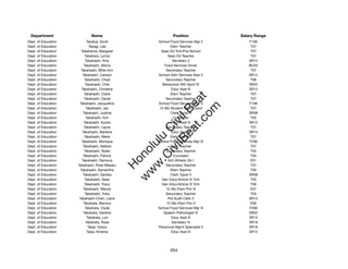 Department                  Name                             Position              Salary Range
Dept. of Education           Takafuji, Scott         School Food Services Mgr II       F106
Dept. of Education             Takagi, Lee                  Elem Teacher                T07
Dept. of Education      Takahama, Margaret            Spec Ed Tchr/Pre-School           T07
Dept. of Education         Takahara, Lynne                Spec Ed Teacher               T07
Dept. of Education          Takahashi, Amy                   Secretary II              SR14
Dept. of Education        Takahashi, Atkins             Food Services Driver           BC03
Dept. of Education     Takahashi, Billie-Ann             Secondary Teacher              T07
Dept. of Education       Takahashi, Carolyn          School Adm Services Asst II       SR14
Dept. of Education         Takahashi, Chad               Secondary Teacher              T06
Dept. of Education          Takahashi, Chie            Behavioral Hlth Spclt IV        SR22
Dept. of Education      Takahashi, Christine                Educ Asst III              SR12
Dept. of Education         Takahashi, Claire                Elem Teacher                T07




                                                            t.c at
Dept. of Education         Takahashi, Darrel             Secondary Teacher              T07
Dept. of Education    Takahashi, Jacqueline          School Food Services Mgr II       F106




                                                          ea Be
                                                               om
Dept. of Education           Takahashi, Jan          12-Mo Student Svcs Coord           T07
Dept. of Education       Takahashi, Justine                 Clerk Typist II            SR08
Dept. of Education          Takahashi, Kim                    Counselor                 T05




                                                       ilB il
                                                     iv Civ
Dept. of Education        Takahashi, Kyoko                  Educ Asst III              SR12
Dept. of Education        Takahashi, Layne               Secondary Teacher              T07
Dept. of Education       Takahashi, Marlene                 Educ Asst III              SR12
Dept. of Education         Takahashi, Merle                 Elem Teacher                T07




                                                  w lulu
Dept. of Education      Takahashi, Monique           School Food Services Mgr III      F206
Dept. of Education       Takahashi, Nathan                  Elem Teacher                T07
                                               w ono
Dept. of Education         Takahashi, Nylen              Secondary Teacher              T04


                                                   .C
Dept. of Education        Takahashi, Patrick                  Counselor                 T05
Dept. of Education      Takahashi, Ramona                 Sch Athletic Dir I            E01
Dept. of Education   Takahashi, Ross Masaru              Secondary Teacher              T07
                                               H


Dept. of Education     Takahashi, Samantha                  Elem Teacher                T05
                                                w
Dept. of Education       Takahashi, Sandra                  Clerk Typist II            SR08
Dept. of Education         Takahashi, Sean             Gen Educ/Article VI Tchr         T03
Dept. of Education         Takahashi, Tracy            Gen Educ/Article VI Tchr         T06
Dept. of Education        Takahashi, Wendy               12-Mo Elem Prin III            E07
Dept. of Education         Takahashi, Yuko               Secondary Teacher              T03
Dept. of Education    Takahashi-Chen, Liane               Pre Audit Clerk II           SR13
Dept. of Education        Takahata, Bernice              12-Mo Elem Prin II             E06
Dept. of Education          Takahata, Clyde          School Food Services Mgr III      F206
Dept. of Education        Takahata, Darlene             Speech Pathologist IV          SR22
Dept. of Education           Takahata, Lori                 Educ Asst III              SR12
Dept. of Education          Takahata, Rose                   Secretary IV              SR18
Dept. of Education            Takai, Grace           Personnel Mgmt Specialist II      SR18
Dept. of Education           Takai, Kristine                Educ Asst III              SR12




                                                            454
 