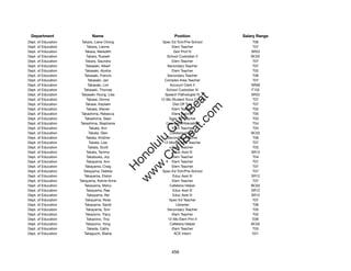 Department                 Name                          Position            Salary Range
Dept. of Education     Takara, Liane Chong          Spec Ed Tchr/Pre-School       T06
Dept. of Education         Takara, Lianne                 Elem Teacher            T07
Dept. of Education       Takara, Meredith                  Gen Prof IV           SR22
Dept. of Education         Takara, Russell             School Custodian II       BC02
Dept. of Education       Takara, Saundra                  Elem Teacher            T07
Dept. of Education        Takasaki, Albert             Secondary Teacher          T07
Dept. of Education       Takasaki, Alysha                 Elem Teacher            T02
Dept. of Education       Takasaki, Francis             Secondary Teacher          T06
Dept. of Education          Takasaki, Jan            Complex Area Teacher         T07
Dept. of Education          Takasaki, Lori               Account Clerk II        SR08
Dept. of Education      Takasaki, Thomas               School Custodian IV       F102
Dept. of Education    Takasaki-Young, Lisa            Speech Pathologist IV      SR22




                                                          t.c at
Dept. of Education         Takase, Donna           12-Mo Student Svcs Coord       T07
Dept. of Education        Takase, Kayleen                  Dist Off Tchr          T07




                                                        ea Be
                                                             om
Dept. of Education         Takase, Steven                 Elem Teacher            T02
Dept. of Education     Takashima, Rebecca                 Elem Teacher            T05
Dept. of Education       Takashima, Sean                 Spec Ed Teacher          T03




                                                     ilB il
                                                   iv Civ
Dept. of Education    Takashima, Stephanie            Counselor/Alienation        T04
Dept. of Education           Takata, Ann                  Elem Teacher            T04
Dept. of Education           Takata, Glen                Cafeteria Helper        BC02
Dept. of Education        Takata, Kristine             Secondary Teacher          T06




                                                w lulu
Dept. of Education           Takata, Lisa            12-Month SAC Teacher         T07
Dept. of Education          Takata, Scott                 Elem Teacher            T03
                                             w ono
Dept. of Education         Takata, Tammy                   Educ Asst III         SR12


                                                 .C
Dept. of Education         Takatsuka, Joy                 Elem Teacher            T04
Dept. of Education        Takayama, Ann                   Elem Teacher            T07
Dept. of Education       Takayama, Craig                  Elem Teacher            T07
                                             H


Dept. of Education      Takayama, Debbie            Spec Ed Tchr/Pre-School       T07
                                              w
Dept. of Education      Takayama, Elston                   Educ Asst III         SR12
Dept. of Education   Takayama, Kelcie-Anne                Elem Teacher            T07
Dept. of Education       Takayama, Melvy                 Cafeteria Helper        BC02
Dept. of Education        Takayama, Rae                    Educ Asst III         SR12
Dept. of Education         Takayama, Rei                   Educ Asst III         SR12
Dept. of Education       Takayama, Ross                  Spec Ed Teacher          T07
Dept. of Education       Takayama, Sandi                     Librarian            T06
Dept. of Education        Takayama, Tom                Secondary Teacher          T05
Dept. of Education        Takazono, Tracy                 Elem Teacher            T02
Dept. of Education         Takazono, Troy               12-Mo Elem Prin II        E06
Dept. of Education        Takazono, Yong                 Cafeteria Helper        BC02
Dept. of Education         Takeda, Cathy                  Elem Teacher            T03
Dept. of Education      Takeguchi, Blaine                   ACE Intern            E01




                                                        456
 