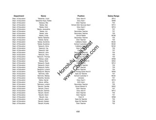 Department                 Name                            Position             Salary Range
Dept. of Education       Takeshita, Lloyd                  Educ Asst III            SR12
Dept. of Education   Takeshita-Kaya, Kellee                Educ Asst I              SR08
Dept. of Education         Takesue, Mia                   Elem Teacher               T04
Dept. of Education           Taketa, Gail           School Adm Services Asst I      SR12
Dept. of Education          Taketa, Hind                   Educ Asst II             SR10
Dept. of Education     Taketa, Jacqueline                   Counselor                T07
Dept. of Education           Taketa, Jon               Secondary Teacher             T07
Dept. of Education          Taketa, Julie              Secondary Teacher             T03
Dept. of Education         Taketa, Linda                  School Baker              BC06
Dept. of Education       Taketa, Natasha               Secondary Teacher             T02
Dept. of Education         Taketa, Sandy                  Elem Teacher               T03
Dept. of Education      Taketa, Sunshine                 Cafeteria Helper           BC02




                                                           t.c at
Dept. of Education      Taketa, Sunshine               School Custodian II          BC02
Dept. of Education        Takeuchi, Alma                 Cafeteria Helper           BC02




                                                         ea Be
                                                              om
Dept. of Education         Takeuchi, Fay                  Elem Teacher               T03
Dept. of Education         Takeuchi, Gail                   Counselor                T07
Dept. of Education        Takeuchi, John               Secondary Teacher             T03




                                                      ilB il
                                                    iv Civ
Dept. of Education        Takeuchi, Terry              Secondary Teacher             T05
Dept. of Education     Takeuchi, Thomas                Secondary Teacher             T03
Dept. of Education         Takeya, Jodie                  Clerk Typist II           SR08
Dept. of Education         Takeya, Sheri             Behavioral Hlth Spclt IV       SR22




                                                 w lulu
Dept. of Education       Takiguchi, Gayle                  Educ Asst III            SR12
Dept. of Education       Takiguchi, Grant              Secondary Teacher             T03
                                              w ono
Dept. of Education       Takiguchi, Kathy                 Elem Teacher               T03


                                                  .C
Dept. of Education     Takiguchi, Loriann                 Elem Teacher               T04
Dept. of Education      Takiguchi, Wayne            Data Procssg Systs Anal VI      SR26
Dept. of Education        Takimoto, Dale                 Spec Ed Teacher             T07
                                              H


Dept. of Education      Takimoto, Wesley               School Custodian II          BC02
                                               w
Dept. of Education      Takishita, Sandra                    Librarian               T07
Dept. of Education         Takita, Harriet                 Educ Asst II             SR10
Dept. of Education        Takiue, Jeffrey                   ACE Intern               E01
Dept. of Education     Takizawa, Loriann               Secondary Teacher             T05
Dept. of Education       Takushi, Camille                Social Worker IV           SR22
Dept. of Education        Takushi, Cheryl                 Elem Teacher               T07
Dept. of Education       Takushi, Darlene                  Educ Asst III            SR12
Dept. of Education       Takushi, Darren                  Elem Teacher               T05
Dept. of Education        Takushi, Gavin                  Elem Teacher               T07
Dept. of Education          Takushi, Inez                    Clerk III              SR08
Dept. of Education        Takushi, Jason                 Spec Ed Teacher             T05
Dept. of Education       Takushi, Kareen                 Spec Ed Teacher             T06
Dept. of Education       Takushi, Krystle                 Elem Teacher               T02




                                                          458
 