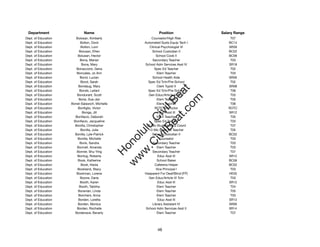 Department                  Name                              Position               Salary Range
Dept. of Education      Bolosan, Kimberly                 Counselor/High Risk             T07
Dept. of Education         Bolton, Dock               Automated Systs Equip Tech I       BC14
Dept. of Education         Bolton, Lorri                 Clinical Psychologist VI        SR26
Dept. of Education        Bolusan, Efren                   School Custodian II           BC02
Dept. of Education       Bolusan, Hector                      School Cook II             BC06
Dept. of Education         Bona, Marian                    Secondary Teacher              T03
Dept. of Education          Bona, Mary                School Adm Services Asst IV        SR18
Dept. of Education      Bonaccorsi, Gena                    Spec Ed Teacher               T02
Dept. of Education      Boncales, Jo Ann                       Elem Teacher               T03
Dept. of Education         Bond, Lucian                    School Health Aide            SR09
Dept. of Education         Bond, Sarah                  Spec Ed Tchr/Pre-School           T02
Dept. of Education       Bondaug, Mary                         Clerk Typist II           SR08




                                                             t.c at
Dept. of Education        Bonds, Leilani                Spec Ed Tchr/Pre-School           T06
Dept. of Education      Bondurant, Scott                Gen Educ/Article VI Tchr          T03




                                                           ea Be
                                                                om
Dept. of Education        Bone, Sue-Jan                        Elem Teacher               T05
Dept. of Education   Bonet-Salawich, Michelle                  Elem Teacher               T06
Dept. of Education       Bonﬁglio, Victor                    ROTC Instructor             ROTC




                                                        ilB il
                                                      iv Civ
Dept. of Education          Bonga, Jill                        Educ Asst III             SR12
Dept. of Education     Bonifacio, Deborah                      Elem Teacher               T05
Dept. of Education    Bonifacio, Jacqueline                 Spec Ed Teacher               T03
Dept. of Education     Bonilla, Christopher            12-Mo Student Svcs Coord           T07




                                                   w lulu
Dept. of Education         Bonilla, Julie                12-Mo Spec Ed Teacher            T05
Dept. of Education     Bonilla, Lyle-Patrick               School Custodian II           BC02
                                                w ono
Dept. of Education       Bonilla, Michelle                      Counselor                 T03


                                                    .C
Dept. of Education        Bonk, Sandra                     Secondary Teacher              T03
Dept. of Education      Bonnell, Amanda                        Elem Teacher               T03
Dept. of Education      Bonner, Shu-Ying                   Secondary Teacher              T07
                                                H


Dept. of Education       Bontog, Roberta                       Educ Asst III             SR12
                                                 w
Dept. of Education       Book, Katherine                       School Baker              BC06
Dept. of Education         Book, Keola                       Cafeteria Helper            BC02
Dept. of Education       Bookland, Stacy                      Vice Principal I            T03
Dept. of Education      Bookman, Lorene               Hseparent For Deaf/Blind (FP)      HE05
Dept. of Education         Boone, Daria                 Gen Educ/Article VI Tchr          T03
Dept. of Education         Booth, Karen                        Educ Asst III             SR12
Dept. of Education        Booth, Tabitha                       Elem Teacher               T04
Dept. of Education       Boranian, Linda                       Elem Teacher               T05
Dept. of Education       Borchers, Anna                        Elem Teacher               T03
Dept. of Education       Borden, Loretta                       Educ Asst III             SR12
Dept. of Education       Borden, Monica                    Library Assistant IV          SR09
Dept. of Education      Borden, Rochelle               School Adm Services Asst II       SR14
Dept. of Education     Bordenave, Beverly                      Elem Teacher               T07




                                                              46
 