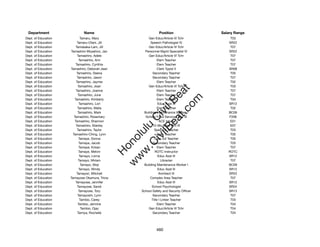 Department                  Name                               Position                 Salary Range
Dept. of Education             Tamaru, Mary              Gen Educ/Article VI Tchr            T03
Dept. of Education         Tamaru-Otani, Jill             Speech Pathologist IV             SR22
Dept. of Education        Tamasaka-Lam, Jill             Gen Educ/Article VI Tchr            T07
Dept. of Education   Tamashiro Miyashiro, Jan          Personnel Mgmt Specialist IV         SR22
Dept. of Education         Tamashiro, Adele              Gen Educ/Article VI Tchr            T07
Dept. of Education           Tamashiro, Ann                     Elem Teacher                 T07
Dept. of Education        Tamashiro, Cynthia                    Elem Teacher                 T07
Dept. of Education   Tamashiro, Deborah Jean                    Clerk Typist II             SR08
Dept. of Education         Tamashiro, Deena                 Secondary Teacher                T05
Dept. of Education         Tamashiro, Jason                 Secondary Teacher                T07
Dept. of Education        Tamashiro, Jaymie                     Elem Teacher                 T02
Dept. of Education          Tamashiro, Joan              Gen Educ/Article VI Tchr            T03




                                                             t.c at
Dept. of Education        Tamashiro, Joanne                     Elem Teacher                 T07
Dept. of Education          Tamashiro, June                     Elem Teacher                 T07




                                                           ea Be
                                                                om
Dept. of Education       Tamashiro, Kimberly                    Elem Teacher                 T04
Dept. of Education           Tamashiro, Lori                    Educ Asst III               SR12
Dept. of Education          Tamashiro, Malia                    Elem Teacher                 T02




                                                        ilB il
                                                      iv Civ
Dept. of Education          Tamashiro, Mark           Building Maintenance Worker I         BC09
Dept. of Education      Tamashiro, Rosemary            School Food Services Mgr III         F206
Dept. of Education       Tamashiro, Shannon                      ACE Intern                  E01
Dept. of Education        Tamashiro, Stanley                12-Mo Elem Prin III              E07




                                                   w lulu
Dept. of Education         Tamashiro, Taylor                 Spec Ed Teacher                 T03
Dept. of Education     Tamashiro-Ching, Lynn                    Elem Teacher                 T05
                                                w ono
Dept. of Education           Tamaye, Donna                   Spec Ed Teacher                 T05


                                                    .C
Dept. of Education           Tamaye, Jacob                  Secondary Teacher                T03
Dept. of Education           Tamaye, Krisan                     Elem Teacher                 T07
Dept. of Education           Tamaye, Melvin                  ROTC Instructor                ROTC
                                                H


Dept. of Education            Tamayo, Lorna                     Educ Asst III               SR12
                                                 w
Dept. of Education           Tamayo, Miriam                        Librarian                 T07
Dept. of Education             Tamayo, Skip           Building Maintenance Worker I         BC09
Dept. of Education           Tamayo, Windy                      Educ Asst III               SR12
Dept. of Education         Tamayori, Mitchell                    Architect III              SR22
Dept. of Education   Tamayose Okamura, Tricia             Complex Area Teacher               T07
Dept. of Education        Tamayose, Jennifer                    Educ Asst III               SR12
Dept. of Education         Tamayose, Sandi                 School Psychologist              SR24
Dept. of Education           Tamayose, Tory          School Safety and Security Ofﬁcer      SR13
Dept. of Education          Tamayoshi, Lynn                 Secondary Teacher                T07
Dept. of Education            Tambio, Carey                Title I Linker Teacher            T03
Dept. of Education          Tambio, Jennine                     Elem Teacher                 T04
Dept. of Education             Tambio, Ojay              Gen Educ/Article VI Tchr            T04
Dept. of Education          Tamiya, Rochelle                Secondary Teacher                T04




                                                              460
 