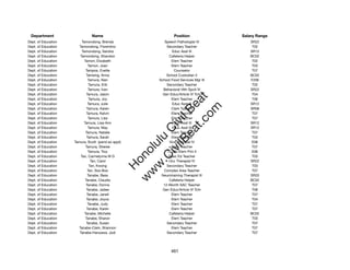 Department                    Name                                Position              Salary Range
Dept. of Education        Tamondong, Brenda                  Speech Pathologist IV          SR22
Dept. of Education      Tamondong, Florentino                 Secondary Teacher              T02
Dept. of Education        Tamondong, Sandra                      Educ Asst III              SR12
Dept. of Education      Tamondong, Shandon                     Cafeteria Helper             BC02
Dept. of Education         Tamori, Elizabeth                     Elem Teacher                T02
Dept. of Education             Tamori, Joan                      Elem Teacher                T03
Dept. of Education           Tampos, Evette                       Counselor                  T07
Dept. of Education           Tamsing, Anna                    School Custodian II           BC02
Dept. of Education             Tamura, Alan               School Food Services Mgr III      F206
Dept. of Education              Tamura, Erik                  Secondary Teacher              T02
Dept. of Education             Tamura, Ivan                 Behavioral Hlth Spclt IV        SR22
Dept. of Education           Tamura, Jason                  Gen Educ/Article VI Tchr         T04




                                                                 t.c at
Dept. of Education              Tamura, Joy                      Elem Teacher                T06
Dept. of Education             Tamura, Julie                     Educ Asst III              SR12




                                                               ea Be
                                                                    om
Dept. of Education            Tamura, Karen                      Clerk Typist II            SR08
Dept. of Education           Tamura, Kelvin                      Elem Teacher                T07
Dept. of Education             Tamura, Lisa                      Elem Teacher                T07




                                                            ilB il
                                                          iv Civ
Dept. of Education         Tamura, Lisa-Ann                      Educ Asst III              SR12
Dept. of Education             Tamura, May                       Educ Asst III              SR12
Dept. of Education           Tamura, Natalie                     Elem Teacher                T07
Dept. of Education            Tamura, Sarah                      Elem Teacher                T03




                                                       w lulu
Dept. of Education   Tamura, Scott (pend eo appt)              Vice Principal IV             E06
Dept. of Education           Tamura, Sheree                      Elem Teacher                T07
                                                    w ono
Dept. of Education             Tamura, Troy                   12-Mo Elem Prin II             E06


                                                        .C
Dept. of Education       Tan, Carmelynne M G                   Spec Ed Teacher               T03
Dept. of Education               Tan, Carol                    Occ Therapist IV             SR22
Dept. of Education              Tan, Kwong                    Secondary Teacher              T03
                                                    H


Dept. of Education            Tan, Soo Boo                   Complex Area Teacher            T07
                                                     w
Dept. of Education            Tanabe, Bess                 Neurotraining Therapist III      SR20
Dept. of Education          Tanabe, Claudia                    Cafeteria Helper             BC02
Dept. of Education           Tanabe, Donna                  12-Month SAC Teacher             T07
Dept. of Education           Tanabe, Jadee                  Gen Educ/Article VI Tchr         T06
Dept. of Education            Tanabe, Janell                     Elem Teacher                T07
Dept. of Education            Tanabe, Joyce                      Elem Teacher                T04
Dept. of Education             Tanabe, Judy                      Elem Teacher                T07
Dept. of Education            Tanabe, Karen                      Elem Teacher                T07
Dept. of Education          Tanabe, Michelle                   Cafeteria Helper             BC02
Dept. of Education           Tanabe, Sharon                      Elem Teacher                T03
Dept. of Education           Tanabe, Susan                    Secondary Teacher              T07
Dept. of Education     Tanabe-Clark, Shannon                     Elem Teacher                T07
Dept. of Education      Tanabe-Hanzawa, Jodi                  Secondary Teacher              T07




                                                                 461
 