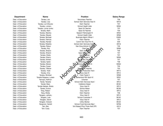Department                 Name                             Position               Salary Range
Dept. of Education           Tanaka, Les                 Secondary Teacher              T06
Dept. of Education           Tanaka, Lisa           School Adm Services Asst III       SR16
Dept. of Education     Tanaka, Lori Shizuko                 Elem Teacher                T07
Dept. of Education        Tanaka, Loriann                School Health Aide            SR09
Dept. of Education    Tanaka, Lynne Junko                 Spec Ed Teacher               T07
Dept. of Education          Tanaka, Mark                  Spec Ed Teacher               T03
Dept. of Education        Tanaka, Marsha               Speech Pathologist IV           SR22
Dept. of Education        Tanaka, Maude                  School Health Aide            SR09
Dept. of Education       Tanaka, Michael              Business Mgmt Ofﬁcer I           EM05
Dept. of Education        Tanaka, Patricia                  Elem Teacher                T07
Dept. of Education        Tanaka, Randal               Comm Sch Vice Prin III           E05
Dept. of Education       Tanaka, Roberta            School Adm Services Asst IV        SR18




                                                           t.c at
Dept. of Education         Tanaka, Robyn              Gen Educ/Article VI Tchr          T05
Dept. of Education           Tanaka, Roy                        Clerk II               SR06




                                                         ea Be
                                                              om
Dept. of Education        Tanaka, Sharon                    Elem Teacher                T05
Dept. of Education        Tanaka, Sharon                  Spec Ed Teacher               T07
Dept. of Education         Tanaka, Shelly                   Elem Teacher                T07




                                                      ilB il
                                                    iv Civ
Dept. of Education        Tanaka, Sherry                    Clerk Typist II            SR08
Dept. of Education        Tanaka, Shirlen                Secondary Teacher              T07
Dept. of Education         Tanaka, Spike                 Secondary Teacher              T06
Dept. of Education        Tanaka, Steven                School Custodian III           WS02




                                                 w lulu
Dept. of Education         Tanaka, Susan                    Elem Teacher                T05
Dept. of Education        Tanaka, Tiffanie               Secondary Teacher              T02
                                              w ono
Dept. of Education          Tanaka, Todd             Television Production Tech        SR13


                                                  .C
Dept. of Education          Tanaka, Vina                     Educ Asst III             SR12
Dept. of Education       Tanaka, Winifred                   Clerk Typist II            SR08
Dept. of Education   Tanaka-Nogawa, Lureen             Behavioral Hlth Spclt IV        SR22
                                              H


Dept. of Education      Tancayo, Kathryn                      Librarian                 T07
                                               w
Dept. of Education        Tanda, Teresita            School Adm Services Asst I        SR12
Dept. of Education          Tandal, Mary                  Cafeteria Helper             BC02
Dept. of Education    Tandal-Sebala, Sheila                  Educ Asst III             SR12
Dept. of Education         Tanele, Eunice                   School Baker               BC06
Dept. of Education          Tang, Raelyn                     Educ Asst III             SR12
Dept. of Education           Tang, Sheila                   Elem Teacher                T06
Dept. of Education       Tangaro, Leihoku                    Educ Asst III             SR12
Dept. of Education          Tangaro, Lola                School Custodian II           BC02
Dept. of Education        Tangjian, David                    Educ Asst III             SR12
Dept. of Education       Tangjian, Edward                   Utility Worker             BC03
Dept. of Education      Tangonan, Darrell            School Food Services Mgr I        WF06
Dept. of Education             Tani, Bev           Sch Based Phys Thrps Asst (FP)      HE10
Dept. of Education            Tani, Cody                    Elem Teacher                T07




                                                           463
 