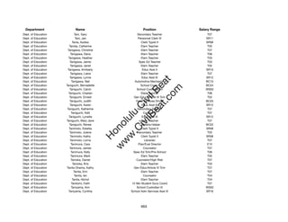 Department                Name                             Position              Salary Range
Dept. of Education           Tani, Gary                Secondary Teacher              T07
Dept. of Education            Tani, Jan                Personnel Clerk IV            SR11
Dept. of Education         Tania, Audiss                  Clerk Typist II            SR08
Dept. of Education      Tanida, Catherine                 Elem Teacher                T05
Dept. of Education    Tanigawa, Christine                 Elem Teacher                T07
Dept. of Education       Tanigawa, Dana                   Elem Teacher                T06
Dept. of Education     Tanigawa, Heather                  Elem Teacher                T03
Dept. of Education      Tanigawa, Jaime                 Spec Ed Teacher               T03
Dept. of Education       Tanigawa, Janet                  Elem Teacher                T02
Dept. of Education    Tanigawa, Kimberly                   Educ Asst II              SR10
Dept. of Education       Tanigawa, Liane                  Elem Teacher                T07
Dept. of Education      Tanigawa, Lynne                    Educ Asst III             SR12




                                                          t.c at
Dept. of Education        Tanigawa, Neil             Automotive Mechanic I           BC10
Dept. of Education   Taniguchi, Bernadette                School Cook I              BC04




                                                        ea Be
                                                             om
Dept. of Education      Taniguchi, Calvin             School Custodian III           WS02
Dept. of Education     Taniguchi, Charlen                 Elem Teacher                T06
Dept. of Education      Taniguchi, Ernest            Gen Educ/Article VI Tchr         T02




                                                     ilB il
                                                   iv Civ
Dept. of Education      Taniguchi, Judith             Food Services Driver           BC03
Dept. of Education      Taniguchi, Karen                   Educ Asst III             SR12
Dept. of Education    Taniguchi, Katherine             Secondary Teacher              T07
Dept. of Education        Taniguchi, Kelli                  Counselor                 T07




                                                w lulu
Dept. of Education     Taniguchi, Lynette                  Educ Asst III             SR12
Dept. of Education   Taniguchi, Mary Jane                 Elem Teacher                T07
                                             w ono
Dept. of Education      Taniguchi, Renee                Cafeteria Helper             BC02


                                                 .C
Dept. of Education     Tanimoto, Estelita                 Clerk Typist II            SR08
Dept. of Education      Tanimoto, Julene               Secondary Teacher              T03
Dept. of Education       Tanimoto, Kathy                  Clerk Typist II            SR08
                                             H


Dept. of Education       Tanimoto, Lorna                     Librarian                T07
                                              w
Dept. of Education        Tanimura, Cara               Plan/Eval Director             E10
Dept. of Education      Tanimura, James                     Counselor                 T07
Dept. of Education        Tanimura, Kelly           Spec Ed Tchr/Pre-School           T06
Dept. of Education       Tanimura, Mark                   Elem Teacher                T05
Dept. of Education        Tanioka, Daniel             Counselor/High Risk             T07
Dept. of Education         Tanioka, Kris                  Elem Teacher                T03
Dept. of Education   Tanita Ohama, Kathy             Gen Educ/Article VI Tchr         T07
Dept. of Education          Tanita, Erin                  Elem Teacher                T07
Dept. of Education          Tanita, Ian                     Counselor                 T04
Dept. of Education         Tanita, Nichol                 Elem Teacher                T04
Dept. of Education        Tanitomi, Faith          12-Mo Student Svcs Coord           T07
Dept. of Education        Taniyama, Ann               School Custodian III           WS02
Dept. of Education     Taniyama, Cynthia           School Adm Services Asst III      SR16




                                                          464
 