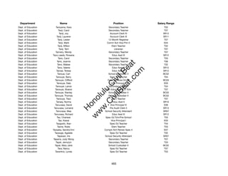 Department                Name                           Position             Salary Range
Dept. of Education        Taniyama, Kara               Secondary Teacher           T02
Dept. of Education           Tanji, Carol              Secondary Teacher           T07
Dept. of Education            Tanji, Joy                Account Clerk IV          SR13
Dept. of Education         Tanji, Laurene               Account Clerk III         SR11
Dept. of Education          Tanji, Lester              12-Month Registrar          T07
Dept. of Education           Tanji, Mark             Comm Sch Vice Prin II         E04
Dept. of Education          Tanji, Milton                 Elem Teacher             T02
Dept. of Education            Tanji, Terri                  Librarian              T07
Dept. of Education       Tannery, Wendy                Secondary Teacher           T07
Dept. of Education   Tano Leeds, Rowena                   Educ Asst III           SR12
Dept. of Education           Tano, Carol               Secondary Teacher           T03
Dept. of Education         Tano, Joanne                Secondary Teacher           T06




                                                          t.c at
Dept. of Education          Tano, Makee                Secondary Teacher           T02
Dept. of Education          Tano, Valerie                 Educ Asst III           SR12




                                                        ea Be
                                                             om
Dept. of Education         Tanoai, Teresa                 Educ Asst III           SR12
Dept. of Education          Tanoue, Carl              School Custodian II         BC02
Dept. of Education        Tanouye, Barry                Spec Ed Teacher            T04




                                                     ilB il
                                                   iv Civ
Dept. of Education      Tanouye, Clifford             Food Services Driver        BC03
Dept. of Education         Tanouye, Dale                 Vice Principal I          E03
Dept. of Education       Tanouye, Lance                Secondary Teacher           T04
Dept. of Education      Tanouye, Sharon             Gen Educ/Article VI Tchr       T07




                                                w lulu
Dept. of Education      Tanouye, Stanley              School Custodian II         BC02
Dept. of Education      Tanouye, Thomas               School Custodian II         BC02
                                             w ono
Dept. of Education        Tanouye, Traci                  Elem Teacher             T07


                                                 .C
Dept. of Education        Tansey, Norma                    Educ Asst II           SR10
Dept. of Education       Tanuvasa, David                Vice Principal IV          E06
Dept. of Education     Tanuvasa, Lorraine               Pre Audit Clerk II        SR13
                                             H


Dept. of Education        Tanuvasa, Maa            School Security Attendant      SR07
                                              w
Dept. of Education     Tanuvasa, Richard                  Educ Asst III           SR12
Dept. of Education         Tao, Charisse            Spec Ed Tchr/Pre-School        T03
Dept. of Education           Tao, Kawai                  Vice Principal I          E03
Dept. of Education        Taogoshi, Alan                Spec Ed Teacher            T04
Dept. of Education          Taone, Robb                   Elem Teacher             T03
Dept. of Education   Taosaka, Sandra Emi           Complx Sch Renew Spec II        E07
Dept. of Education      Taosoga, Agalelei               Spec Ed Teacher            T02
Dept. of Education          Tapaoan, Iris          School Security Attendant      SR07
Dept. of Education    Taparra, Judy Wong               Secondary Teacher           T07
Dept. of Education       Tapat, Jennylyn               Secondary Teacher           T03
Dept. of Education      Tapat, Mary Jane              School Custodian II         BC02
Dept. of Education          Tara, Nancy                 Spec Ed Teacher            T07
Dept. of Education       Tarantino, Lynda               Spec Ed Teacher            T03




                                                         465
 