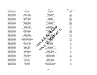 Department                  Name                             Position              Salary Range
Dept. of Education            Taufa, Jenny                    Gen Prof IV              SR22
Dept. of Education             Taum, Gale                   Elem Teacher                T03
Dept. of Education         Taurone, Susan                  Spec Ed Teacher              T03
Dept. of Education        Tausaga, Charles                    Educ Asst II             SR10
Dept. of Education        Tausaga, Falealii              School Custodian II           BC02
Dept. of Education       Tausaga, Ramona                     Educ Asst III             SR12
Dept. of Education         Tautua, Caroline                  Educ Asst III             SR12
Dept. of Education           Tavares, Alan               School Custodian II           BC02
Dept. of Education       Tavares, Charlene               School Custodian II           BC02
Dept. of Education         Tavares, Dianna                   Educ Asst III             SR12
Dept. of Education        Tavares, Edward                School Custodian II           BC02
Dept. of Education       Tavares, Florence                  Elem Teacher                T06




                                                             t.c at
Dept. of Education         Tavares, Harold                Secondary Teacher             T07
Dept. of Education     Tavares, Helen Kiyomi              Secondary Teacher             T06




                                                           ea Be
                                                                om
Dept. of Education          Tavares, Jason              Behavioral Hlth Spclt III      SR22
Dept. of Education       Tavares, Junedale                   Educ Asst III             SR12
Dept. of Education          Tavares, Olivia                 Clerk Typist II            SR08




                                                        ilB il
                                                      iv Civ
Dept. of Education         Tavares, Renee                    Educ Asst III             SR12
Dept. of Education       Tavares, Rochelle                 Spec Ed Teacher              T05
Dept. of Education     Tavares, Shanandore               School Custodian II           BC02
Dept. of Education    Tavares-Pasag, Jennifer            Physical Therapist IV         SR22




                                                   w lulu
Dept. of Education   Tavares-Yamada, Michelle               Elem Teacher                T05
Dept. of Education      Taveuveu, Vaimaila                Personnel Clerk V            SR13
                                                w ono
Dept. of Education          Tavo, Chelsea                   Elem Teacher                T02


                                                    .C
Dept. of Education       Tawarahara, Peter                  Elem Teacher                T07
Dept. of Education         Tawata, Lauren                   Elem Teacher                T07
Dept. of Education       Tawata, Stephanie             Spec Ed Tchr/Pre-School          T03
                                                H


Dept. of Education          Tawata, Tiffany                 Elem Teacher                T07
                                                 w
Dept. of Education           Taylor, Barbra           12-Mo Student Svcs Coord          T07
Dept. of Education             Taylor, Billy              Secondary Teacher             T05
Dept. of Education        Taylor, Catherine                Spec Ed Teacher              T03
Dept. of Education         Taylor, Christine          12-Mo Student Svcs Coord          T07
Dept. of Education         Taylor, Gertruda                Spec Ed Teacher              T07
Dept. of Education        Taylor, Katherine              District Educ Spec II          E07
Dept. of Education            Taylor, Kelly              School Psychologist           SR24
Dept. of Education        Taylor, Kimberlee                 Elem Teacher                T03
Dept. of Education             Taylor, Lee                 Spec Ed Teacher              T03
Dept. of Education          Taylor, Marsha                Secondary Teacher             T07
Dept. of Education            Taylor, Mary                Secondary Teacher             T07
Dept. of Education           Taylor, Nancy             Spec Ed Tchr/Pre-School          T03
Dept. of Education             Taylor, Paul               Secondary Teacher             T05




                                                            467
 