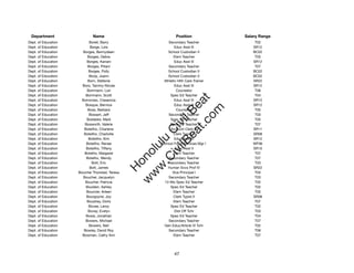 Department                  Name                             Position              Salary Range
Dept. of Education          Borell, Barry                 Secondary Teacher             T02
Dept. of Education          Borge, Lois                       Educ Asst III            SR12
Dept. of Education      Borges, Bennydeen                School Custodian II           BC02
Dept. of Education         Borges, Debra                     Elem Teacher               T05
Dept. of Education        Borges, Kanani                      Educ Asst III            SR12
Dept. of Education         Borges, Piilani                Secondary Teacher             T07
Dept. of Education         Borges, Polly                 School Custodian II           BC02
Dept. of Education          Borja, Joann                 School Custodian II           BC02
Dept. of Education         Born, Stefanie              Athletic Hlth Care Trainer      SR22
Dept. of Education     Boro, Tammy-Nicole                     Educ Asst III            SR12
Dept. of Education        Borrmann, Lori                       Counselor                T06
Dept. of Education       Borrmann, Scott                   Spec Ed Teacher              T04




                                                             t.c at
Dept. of Education     Borromeo, Cresencia                    Educ Asst III            SR12
Dept. of Education       Bosque, Bernice                      Educ Asst III            SR12




                                                           ea Be
                                                                om
Dept. of Education         Boss, Barbara                       Counselor                T05
Dept. of Education          Bossert, Jeff                 Secondary Teacher             T03
Dept. of Education        Bostedor, Mark                   Spec Ed Teacher              T05




                                                        ilB il
                                                      iv Civ
Dept. of Education       Bosworth, Valerie                 Spec Ed Teacher              T07
Dept. of Education      Boteilho, Charlene                 Account Clerk III           SR11
Dept. of Education      Boteilho, Charlotte                  Clerk Typist II           SR08
Dept. of Education         Boteilho, Kim                      Educ Asst III            SR12




                                                   w lulu
Dept. of Education        Boteilho, Renee             School Food Services Mgr I       WF06
Dept. of Education        Boteilho, Tiffany                   Educ Asst II             SR10
                                                w ono
Dept. of Education       Botelho, Margaret                   Elem Teacher               T07


                                                    .C
Dept. of Education        Botelho, Wendy                  Secondary Teacher             T07
Dept. of Education           Bott, Eric                   Secondary Teacher             T03
Dept. of Education          Bott, James                  Human Svcs Prof IV            SR22
                                                H


Dept. of Education   Boucher Thorstad, Teresa               Vice Principal I            T03
                                                 w
Dept. of Education      Boucher, Jacquelyn                Secondary Teacher             T03
Dept. of Education       Boucher, Patricia             12-Mo Spec Ed Teacher            T02
Dept. of Education        Boulden, Ashley                  Spec Ed Teacher              T02
Dept. of Education        Bourcier, Arleen                   Elem Teacher               T05
Dept. of Education        Bourgoyne, Joy                     Clerk Typist II           SR08
Dept. of Education        Boushey, Doris                     Elem Teacher               T07
Dept. of Education         Bovee, Leroy                    Spec Ed Teacher              T02
Dept. of Education         Bovey, Evelyn                      Dist Off Tchr             T03
Dept. of Education        Bowe, Jonathan                   Spec Ed Teacher              T04
Dept. of Education       Bowers, Michael                  Secondary Teacher             T07
Dept. of Education          Bowers, Neil               Gen Educ/Article VI Tchr         T02
Dept. of Education      Bowley, David Roy                 Secondary Teacher             T06
Dept. of Education     Bowman, Cathy Ann                     Elem Teacher               T07




                                                             47
 