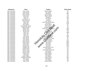 Department                  Name                             Position              Salary Range
Dept. of Education          Teruya, Janice                Spec Ed Teacher               T07
Dept. of Education         Teruya, Jennifer                 Elem Teacher                T02
Dept. of Education         Teruya, Jordan                   Educ Asst III              SR12
Dept. of Education        Teruya, Julie Ann               Spec Ed Teacher               T04
Dept. of Education           Teruya, Keith                Spec Ed Teacher               T02
Dept. of Education           Teruya, Lisa                    Secretary II              SR14
Dept. of Education            Teruya, Lori                  Elem Teacher                T06
Dept. of Education      Teruya, Nancy C M                     Librarian                 T07
Dept. of Education         Teruya, Pamela                   Elem Teacher                T06
Dept. of Education           Teruya, Paul            School Food Services Mgr II       F106
Dept. of Education           Teruya, Shari                  Educ Asst III              SR12
Dept. of Education         Teruya, Shelton                Spec Ed Teacher               T07




                                                            t.c at
Dept. of Education   Teruya-Schmidt, Laureen                Elem Teacher                T07
Dept. of Education       Teshima, Brandon                Secondary Teacher              T03




                                                          ea Be
                                                               om
Dept. of Education         Teshima, Kevin            School Food Services Mgr III      F206
Dept. of Education         Teshima, Travis                  Educ Asst III              SR12
Dept. of Education         Tesimale, Greg                 Spec Ed Teacher               T02




                                                       ilB il
                                                     iv Civ
Dept. of Education           Tesoro, Amy                    Clerk Typist II            SR08
Dept. of Education           Tesoro, Jane                     Librarian                 T07
Dept. of Education            Tesoro, Jed                   Elem Teacher                T02
Dept. of Education           Testa, Nicole             Behavioral Specialist IV        SR22




                                                  w lulu
Dept. of Education         Teves, Jennifer               Secondary Teacher              T04
Dept. of Education          Teves, Leanne            12-Mo Student Svcs Coord           T07
                                               w ono
Dept. of Education          Tevis, Danielle               Spec Ed Teacher               T02


                                                   .C
Dept. of Education        Texeira, Anthony               School Custodian II           BC02
Dept. of Education        Texeira, Kathryn                   Educ Asst II              SR10
Dept. of Education          Texiera, Eileen                 Educ Asst III              SR12
                                               H


Dept. of Education         Thanee, Kalani                    Educ Asst II              SR10
                                                w
Dept. of Education        Thangaraj, Anita                   Educ Asst II              SR10
Dept. of Education         Thangaraj, Vijay            Gen Educ/Article VI Tchr         T03
Dept. of Education        Thatcher, Alison                  Elem Teacher                T02
Dept. of Education        Thebeau, Cheryl            12-Mo Student Svcs Coord           T05
Dept. of Education        Theroux, Joseph                  Vice Principal I             T03
Dept. of Education        Therrien, Donna                   Elem Teacher                T07
Dept. of Education         Thibault, Laura                Spec Ed Teacher               T02
Dept. of Education           Thielk, Marla                  Elem Teacher                T05
Dept. of Education      Thigpen, Rebecca                    Elem Teacher                T03
Dept. of Education    Thipphavong, Sherwina               Account Clerk IV             SR13
Dept. of Education          Thom, Lailanie                  Elem Teacher                T02
Dept. of Education          Thom, Stacey                    Elem Teacher                T03
Dept. of Education          Thoma, Archie                 Spec Ed Teacher               T02




                                                            470
 
