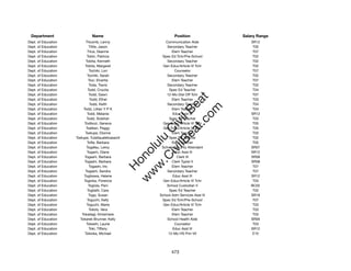 Department                    Name                                 Position              Salary Range
Dept. of Education          Titcomb, Lenny                    Communication Aide             SR12
Dept. of Education             Tittle, Jason                   Secondary Teacher              T05
Dept. of Education           Titus, Deanne                        Elem Teacher                T07
Dept. of Education           Tobin, Patricia                Spec Ed Tchr/Pre-School           T02
Dept. of Education          Tobita, Kenneth                    Secondary Teacher              T02
Dept. of Education         Tobita, Margaret                  Gen Educ/Article VI Tchr         T02
Dept. of Education             Tochiki, Lori                       Counselor                  T07
Dept. of Education           Tochiki, Sarah                    Secondary Teacher              T02
Dept. of Education            Toci, Elverita                      Elem Teacher                T07
Dept. of Education             Toda, Travis                    Secondary Teacher              T02
Dept. of Education            Todd, Crucita                     Spec Ed Teacher               T04
Dept. of Education             Todd, Dawn                      12-Mo Dist Off Tchr            T07




                                                                  t.c at
Dept. of Education              Todd, Ethel                       Elem Teacher                T03
Dept. of Education             Todd, Keith                     Secondary Teacher              T04




                                                                ea Be
                                                                     om
Dept. of Education        Todd, Lillian Y P K                     Elem Teacher                T04
Dept. of Education           Todd, Melanie                        Educ Asst III              SR12
Dept. of Education           Todd, Siobhan                      Spec Ed Teacher               T03




                                                             ilB il
                                                           iv Civ
Dept. of Education         Todikozi, Geneva                  Gen Educ/Article VI Tchr         T05
Dept. of Education          Toelken, Peggy                   Gen Educ/Article VI Tchr         T05
Dept. of Education         Toelupe, Dionne                        Elem Teacher                T03
Dept. of Education   Toelupe, Tutaitaualetoasavili              Spec Ed Teacher               T02




                                                        w lulu
Dept. of Education           Tofte, Barbara                       Elem Teacher                T05
Dept. of Education          Togafau, Leroy                  School Security Attendant        SR07
                                                     w ono
Dept. of Education           Togami, Diane                        Educ Asst III              SR12


                                                         .C
Dept. of Education         Togashi, Barbara                          Clerk III               SR08
Dept. of Education         Togashi, Barbara                       Clerk Typist II            SR08
Dept. of Education             Togashi, Iris                      Elem Teacher                T07
                                                     H


Dept. of Education         Togashi, Sandra                     Secondary Teacher              T07
                                                      w
Dept. of Education        Togikawa, Helene                        Educ Asst III              SR12
Dept. of Education        Togioka, Florence                  Gen Educ/Article VI Tchr         T03
Dept. of Education            Togiola, Peni                    School Custodian II           BC02
Dept. of Education           Togliatti, Cara                    Spec Ed Teacher               T02
Dept. of Education             Togo, Susan                 School Adm Services Asst III      SR16
Dept. of Education           Toguchi, Kelly                 Spec Ed Tchr/Pre-School           T07
Dept. of Education          Toguchi, Marie                   Gen Educ/Article VI Tchr         T03
Dept. of Education             Toilolo, Vera                      Elem Teacher                T03
Dept. of Education       Tokailagi, Kinisimere                    Elem Teacher                T03
Dept. of Education     Tokarek-Brunner, Kelly                  School Health Aide            SR09
Dept. of Education          Tokeshi, Laurie                        Counselor                  T03
Dept. of Education             Toki, Tiffany                      Educ Asst III              SR12
Dept. of Education         Tokioka, Michael                     12-Mo HS Prin VII             E10




                                                                  473
 
