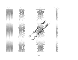 Department                Name                            Position              Salary Range
Dept. of Education        Tokioka, Robin           12-Mo Student Svcs Coord          T04
Dept. of Education       Tokishi, Nichole                   Counselor                T07
Dept. of Education         Tokita, Kellsie            12-Month Registrar             T07
Dept. of Education          Tokita, Lane               Secondary Teacher             T07
Dept. of Education        Tokita, Tammy                   Elem Teacher               T03
Dept. of Education          Tokoro, Erin                  Elem Teacher               T07
Dept. of Education       Tokuda, Danielle               Spec Ed Teacher              T04
Dept. of Education         Tokuda, Heidi                  Elem Teacher               T07
Dept. of Education          Tokuda, Lisa             Speech Pathologist IV          SR22
Dept. of Education      Tokuda, Lorraine                  Elem Teacher               T07
Dept. of Education        Tokuda, Nolan                Secondary Teacher             T07
Dept. of Education         Tokuda, Terry             Behavioral Hlth Spclt IV       SR22




                                                          t.c at
Dept. of Education       Tokuhama, Jean                 Spec Ed Teacher              T03
Dept. of Education     Tokuhara, Melodie               Secondary Teacher             T03




                                                        ea Be
                                                             om
Dept. of Education      Tokuhara, Stacia                Spec Ed Teacher              T06
Dept. of Education       Tokumi, Joshua                   Elem Teacher               T02
Dept. of Education      Tokumine, Wade                 Secondary Teacher             T05




                                                     ilB il
                                                   iv Civ
Dept. of Education   Tokumoto, Geraldine                  Elem Teacher               T06
Dept. of Education    Tokumoto, Thomas                School Custodian III          WS02
Dept. of Education        Tokumura, Ann                   Elem Teacher               T06
Dept. of Education      Tokunaga, Daena                Secondary Teacher             T07




                                                w lulu
Dept. of Education      Tokunaga, Glenn                Sch Athletic Dir III          E03
Dept. of Education        Tokunaga, Lori           Psychological Examiner IV        SR22
                                             w ono
Dept. of Education       Tokunaga, Scott                   Educ Asst III            SR12


                                                 .C
Dept. of Education         Tokuno, Paul                Secondary Teacher             T02
Dept. of Education     Tokushige, Kristie           Athletic Hlth Care Trainer      SR22
Dept. of Education    Tokushige, Teri Ann           Spec Ed Tchr/Pre-School          T07
                                             H


Dept. of Education   Tokushima, Kathleen                  Elem Teacher               T02
                                              w
Dept. of Education       Toledo, Barbara                Pre Audit Clerk II          SR13
Dept. of Education     Tolentino, Caroline             Secondary Teacher             T03
Dept. of Education       Tolentino, Dawn            Gen Educ/Article VI Tchr         T03
Dept. of Education       Tolentino, Janis           Gen Educ/Article VI Tchr         T04
Dept. of Education        Tolentino, John             School Custodian II           BC02
Dept. of Education    Tolentino, Katherine         Complx Sch Renew Spec II          E07
Dept. of Education    Tolentino, Kathleen                 Elem Teacher               T03
Dept. of Education        Tolentino, Keith              Sch Athletic Dir II          E02
Dept. of Education        Tolentino, Kuni                  Educ Asst III            SR12
Dept. of Education        Tolentino, Marc              Secondary Teacher             T03
Dept. of Education      Tolentino, Marilyn                 Educ Asst III            SR12
Dept. of Education    Tolentino, Rebecca                  Elem Teacher               T07
Dept. of Education     Tolentino, Rommel              School Custodian II           BC02




                                                         474
 