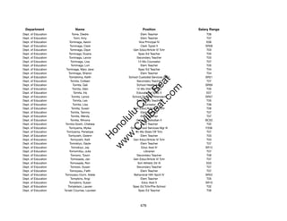 Department                 Name                              Position               Salary Range
Dept. of Education           Tome, Diedre                   Elem Teacher                 T06
Dept. of Education             Tomi, Amy                    Elem Teacher                 T07
Dept. of Education        Tominaga, Aaron                  Vice Principal IV             E06
Dept. of Education        Tominaga, Clare                   Clerk Typist II             SR08
Dept. of Education        Tominaga, Daye               Gen Educ/Article VI Tchr          T03
Dept. of Education       Tominaga, Duane                   Spec Ed Teacher               T05
Dept. of Education       Tominaga, Lance                 Secondary Teacher               T03
Dept. of Education         Tominaga, Lisa                 12-Mo Counselor                T07
Dept. of Education          Tominaga, Lori                  Elem Teacher                 T05
Dept. of Education     Tominaga, Mary Jane                 Spec Ed Teacher               T04
Dept. of Education       Tominaga, Sharon                   Elem Teacher                 T04
Dept. of Education       Tomishima, Keith           School Custodial Services Supt      SR21




                                                           t.c at
Dept. of Education         Tomita, Colleen               Secondary Teacher               T07
Dept. of Education            Tomita, Gail               School Health Aide             SR09




                                                         ea Be
                                                              om
Dept. of Education           Tomita, Glen                12-Mo Dist Off Tchr             T05
Dept. of Education             Tomita, Iris              Educational Spec II             E07
Dept. of Education          Tomita, Lance             School Security Attendant         SR07




                                                      ilB il
                                                    iv Civ
Dept. of Education            Tomita, Leo                Secondary Teacher               T05
Dept. of Education            Tomita, Lisa                    Counselor                  T06
Dept. of Education          Tomita, Susan              Gen Educ/Article VI Tchr          T06
Dept. of Education         Tomita, Tammy                    Elem Teacher                 T07




                                                 w lulu
Dept. of Education         Tomita, Wendy                    Elem Teacher                 T07
Dept. of Education         Tomita, Winona                School Custodian II            BC02
                                              w ono
Dept. of Education    Tomita-Goshi, Chelsea                 Elem Teacher                 T02


                                                  .C
Dept. of Education       Tomiyama, Myles             School Food Services Mgr III       F206
Dept. of Education     Tomiyama, Penelope               12-Mo State Off Tchr             T07
Dept. of Education      Tomiyoshi, Gwenn                    Elem Teacher                 T03
                                              H


Dept. of Education         Tomiyoshi, Kelli            Gen Educ/Article VI Tchr          T03
                                               w
Dept. of Education        Tomokiyo, Gayle                   Elem Teacher                 T07
Dept. of Education          Tomokiyo, Jay                    Educ Asst III              SR12
Dept. of Education        Tomomitsu, Julie                     Librarian                 T07
Dept. of Education         Tomono, Tyson                 Secondary Teacher               T06
Dept. of Education         Tomosada, Jan               Gen Educ/Article VI Tchr          T07
Dept. of Education         Tomosada, Ron                  Sch Athletic Dir III           E03
Dept. of Education         Tomoso, Susan                 Secondary Teacher               T07
Dept. of Education        Tomoyasu, Faith                   Elem Teacher                 T07
Dept. of Education    Tomoyasu-Oumi, Adele             Behavioral Hlth Spclt IV         SR22
Dept. of Education         Tompkins, Angi                   Elem Teacher                 T05
Dept. of Education       Tompkins, Susan                     Educ Asst II               SR10
Dept. of Education      Tompkison, Lauren             Spec Ed Tchr/Pre-School            T02
Dept. of Education   Tonaki Coumas, Laureen                Spec Ed Teacher               T06




                                                            476
 