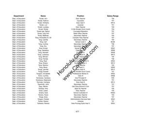 Department                 Name                             Position              Salary Range
Dept. of Education           Tonaki, Ann                   Elem Teacher                T05
Dept. of Education        Tonaki, Kathryn                    Counselor                 T07
Dept. of Education       Tonaki, Kimberly                   Educ Asst II              SR10
Dept. of Education            Tonaki, Lori                    Librarian                T07
Dept. of Education        Tonaki, Lyndsey                  Elem Teacher                T03
Dept. of Education         Tonaki, Sheila           12-Mo Student Svcs Coord           T04
Dept. of Education      Tonaki-Ige, Darilyn             Counselor/Alienation           T07
Dept. of Education       Tonda, Judy Ann                State Ofﬁce Teacher            T07
Dept. of Education        Toney, Matthew                Secondary Teacher              T02
Dept. of Education   Tong, Antoinette S U W            Complex Area Teacher            T07
Dept. of Education          Tong, Camille               Secondary Teacher              T05
Dept. of Education             Tong, Carl                  School Cook II             BC06




                                                           t.c at
Dept. of Education         Tong, Cynthia                Secondary Teacher              T06
Dept. of Education             Tong, Eric               Secondary Teacher              T07




                                                         ea Be
                                                              om
Dept. of Education           Tong, Ernest                 Social Worker IV            SR22
Dept. of Education        Tong, Geraldine                  Clerk Typist II            SR08
Dept. of Education         Tong, Kenneth                    Engineer VI               SR28




                                                      ilB il
                                                    iv Civ
Dept. of Education        Tong, Lushanya                    Educ Asst III             SR12
Dept. of Education          Tong, Mirriam                  Elem Teacher                T02
Dept. of Education          Tong, Pamela                Special Sch Teacher            T06
Dept. of Education            Tong, Ryan              Behavioral Hlth Spclt IV        SR22




                                                 w lulu
Dept. of Education          Tong, Sharon                 Personnel Clerk V            SR13
Dept. of Education         Tong, Sherilyn                  Elem Teacher                T03
                                              w ono
Dept. of Education           Tong, Steve                     Architect V              SR26


                                                  .C
Dept. of Education        Tonga, Jennifer                   Educ Asst III             SR12
Dept. of Education         Tongg, Russell           10-Mo Student Svcs Coord           T07
Dept. of Education     Tongson, Annabelle              Professional Worker III        SR20
                                              H


Dept. of Education         Tonini, Cynthia                    Clerk III               SR08
                                               w
Dept. of Education     Tonokawa, Candace                  Vice Principal III           E05
Dept. of Education    Tonokawa, Stephanie               Secondary Teacher              T07
Dept. of Education      Toomata, Candace                    Educ Asst III             SR12
Dept. of Education        Topolinski, John              Secondary Teacher              T07
Dept. of Education          Topp, Warren              Gen Educ/Article VI Tchr         T07
Dept. of Education         Torango, Amy                  Spec Ed Teacher               T05
Dept. of Education          Torda, Leilani                 Elem Teacher                T02
Dept. of Education          Toriano, Kyle               School Custodian III          WS02
Dept. of Education         Toriano, Travis              Secondary Teacher              T03
Dept. of Education           Torige, Anne               Secondary Teacher              T07
Dept. of Education        Torigoe, Charles          Administrative Services Asst      SR22
Dept. of Education         Torikai, Sharon                    Librarian                T07
Dept. of Education       Torikawa, Norene            Data Procssg Systs Anal V        SR24




                                                           477
 