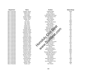 Department                Name                           Position              Salary Range
Dept. of Education     Tsugawa, Jerome                  Cafeteria Helper           BC02
Dept. of Education      Tsugawa, Kathy                   Elem Teacher               T07
Dept. of Education        Tsuha, Aaron                Secondary Teacher             T02
Dept. of Education         Tsuha, Blake           12-Mo Student Svcs Coord          T07
Dept. of Education    Tsuhako, Angelina             Gen Educ/Article VI Tchr        T02
Dept. of Education     Tsuhako, Cynthia                  Elem Teacher               T07
Dept. of Education       Tsuhako, Terry                Spec Ed Teacher              T05
Dept. of Education           Tsui, Joy                    Educ Asst III            SR12
Dept. of Education         Tsuji, Garvin           Athletic Hlth Care Trainer      SR22
Dept. of Education         Tsuji, Jenifer                Elem Teacher               T03
Dept. of Education         Tsuji, Laurie               Personnel Clerk V           SR13
Dept. of Education        Tsujioka, Amy                  Elem Teacher               T07




                                                         t.c at
Dept. of Education       Tsukada, Dean                District Educ Spec II         E07
Dept. of Education       Tsukada, Jean                Secondary Teacher             T07




                                                       ea Be
                                                            om
Dept. of Education    Tsukahara, Minako            Athletic Hlth Care Trainer      SR22
Dept. of Education     Tsukahara, Sarah               Secondary Teacher             T03
Dept. of Education   Tsukamoto, Carolyn                  Elem Teacher               T06




                                                    ilB il
                                                  iv Civ
Dept. of Education     Tsukamoto, Kym                    Elem Teacher               T06
Dept. of Education      Tsukamoto, Lori               Secondary Teacher             T03
Dept. of Education     Tsukamoto, Rene                    Educ Asst III            SR12
Dept. of Education   Tsukamoto, Stanley               12-Month Registrar            T07




                                               w lulu
Dept. of Education    Tsukayama, Blaine               Secondary Teacher             T03
Dept. of Education    Tsukayama, Misty                      Counselor               T07
                                            w ono
Dept. of Education   Tsukimura, Patricia          10-Mo Student Svcs Coord          T07


                                                .C
Dept. of Education     Tsukiyama, Betty                Personnel Clerk V           SR13
Dept. of Education     Tsukiyama, Joan                   Elem Teacher               T07
Dept. of Education   Tsukiyama, Sandra                Secondary Teacher             T05
                                            H


Dept. of Education    Tsukiyama, Stacie                      Librarian              T03
                                             w
Dept. of Education   Tsunemoto, Kit Mui               Secondary Teacher             T07
Dept. of Education     Tsuneyoshi, Heidi            Behavioral Hlth Spclt IV       SR22
Dept. of Education     Tsunezumi, Carol                   Educ Asst III            SR12
Dept. of Education    Tsunoda, Michelle           Personnel Mgmt Specialist V      SR24
Dept. of Education      Tsuruda, Derrick             12-Mo MT Vice Prin III         E05
Dept. of Education   Tsuruda, Lisa-Anne               Secondary Teacher             T07
Dept. of Education     Tsuruda, Lorraine                 Elem Teacher               T07
Dept. of Education        Tsuruda, Lynn                  Elem Teacher               T03
Dept. of Education     Tsuruda, Michelle            Behavioral Hlth Spclt IV       SR22
Dept. of Education       Tsurumaki, Fay                  Elem Teacher               T03
Dept. of Education        Tsutsui, Brian            Gen Educ/Article VI Tchr        T07
Dept. of Education      Tsutsumi, Trisha                      Clerk II             SR06
Dept. of Education        Tsuzaki, Lynn                  Elem Teacher               T07




                                                         481
 
