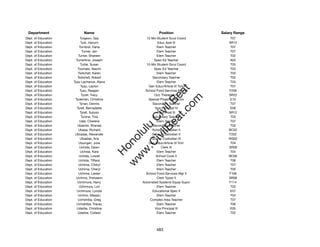 Department                Name                            Position               Salary Range
Dept. of Education         Turgeon, Gay            12-Mo Student Svcs Coord           T07
Dept. of Education         Turk, Harumi                    Educ Asst III             SR12
Dept. of Education        Turnbull, Dana                  Elem Teacher                T07
Dept. of Education           Turner, Jan                  Elem Teacher                T07
Dept. of Education       Turner, Shareen                  Elem Teacher                T02
Dept. of Education     Turrentine, Joseph               Spec Ed Teacher               A02
Dept. of Education         Tuttle, Susan           12-Mo Student Svcs Coord           T05
Dept. of Education      Tuumalo, Naomi                  Spec Ed Teacher               T03
Dept. of Education      Twitchell, Karen                  Elem Teacher                T03
Dept. of Education      Twitchell, Robert              Secondary Teacher              T02
Dept. of Education   Tyau Lachance, Alana                 Elem Teacher                T03
Dept. of Education         Tyau, Layton              Gen Educ/Article VI Tchr         T07




                                                         t.c at
Dept. of Education        Tyau, Reagan             School Food Services Mgr III      F206
Dept. of Education          Tycer, Tracy                Occ Therapist IV             SR22




                                                       ea Be
                                                            om
Dept. of Education    Tydeman, Christina             Special Projects Director        E10
Dept. of Education        Tynan, Dennis                Secondary Teacher              T07
Dept. of Education     Tyrell, Bernadette               Vice Principal IV             E06




                                                    ilB il
                                                  iv Civ
Dept. of Education         Tyrell, Suluoo                  Educ Asst III             SR12
Dept. of Education          Tyrone, Tina               Secondary Teacher              T03
Dept. of Education        Uale, Cherene                   Elem Teacher                T07
Dept. of Education      Ubando, Shanae                 Secondary Teacher              T03




                                               w lulu
Dept. of Education       Ubasa, Richard                School Custodian II           BC02
Dept. of Education    Ubiadas, Alexander               School Custodian V            F202
                                            w ono
Dept. of Education        Ubiadas, Ana                 School Custodian III          WS02


                                                .C
Dept. of Education       Ubungen, Julia              Gen Educ/Article VI Tchr         T04
Dept. of Education        Uchida, Dawn                       Clerk III               SR08
Dept. of Education         Uchida, Kara                   Elem Teacher                T04
                                            H


Dept. of Education       Uchida, Lowell                  School Cook II              BC06
                                             w
Dept. of Education       Uchida, Tiffany                  Elem Teacher                T06
Dept. of Education       Uchima, Cheryl                   Elem Teacher                T07
Dept. of Education       Uchima, Cheryl                   Elem Teacher                T05
Dept. of Education       Uchima, Lester            School Food Services Mgr II       F106
Dept. of Education     Uchima, Trishaann                  Clerk Typist II            SR08
Dept. of Education      Uchimura, Harry          Automated Systems Equip Supvr       F114
Dept. of Education       Uchimura, Lori                   Elem Teacher                T03
Dept. of Education     Uchimura, Lyndia                Educational Spec II            E07
Dept. of Education      Uchino, Masaru                    Elem Teacher                T04
Dept. of Education      Uchishiba, Greg               Complex Area Teacher            T07
Dept. of Education     Uchishiba, Tracey                  Elem Teacher                T06
Dept. of Education     Udarbe, Christine                 Vice Principal III           E05
Dept. of Education      Udarbe, Colleen                   Elem Teacher                T02




                                                         483
 