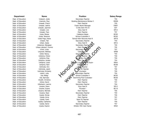 Department                 Name                             Position               Salary Range
Dept. of Education       Urakami, Jodie                  Secondary Teacher              T03
Dept. of Education       Uramoto, Paul             Building Maintenance Worker II      WS09
Dept. of Education       Urasaki, Cheryl                    Elem Teacher                T03
Dept. of Education       Urasaki, Jadine               Public Works Manager            EM07
Dept. of Education      Urasaki, Jasmine                 12-Mo Elem Prin III            E07
Dept. of Education        Urasaki, Lois                      Educ Asst III             SR12
Dept. of Education        Urasaki, Traci                    Elem Teacher                T07
Dept. of Education        Urata, Renee                    Cafeteria Helper             BC02
Dept. of Education       Urata, Terrence                 School Custodian II           BC02
Dept. of Education     Urata-Higa, Diane            School Adm Services Asst III       SR16
Dept. of Education         Uratani, Ted                  Secondary Teacher              T03
Dept. of Education        Urban, Zaida                       Educ Asst III             SR12




                                                          t.c at
Dept. of Education    Urbanozo, Marajean                 Secondary Teacher              T03
Dept. of Education   Urbas-Leboeuf, Yvonne                  Elem Teacher                T02




                                                        ea Be
                                                             om
Dept. of Education         Urner, Linda                  Secondary Teacher              T07
Dept. of Education      Urquhart, Melissa                   Clerk Typist II            SR08
Dept. of Education        Usher, Nancy                   Secondary Teacher              T03




                                                     ilB il
                                                   iv Civ
Dept. of Education      Ushijima, Cheryl                    Elem Teacher                T03
Dept. of Education        Ushijima, Else                 Secondary Teacher              T03
Dept. of Education      Ushijima, Jordan                    Elem Teacher                T04
Dept. of Education       Ushijima, Lilyan           School Lunch Services Supvr        SR24




                                                w lulu
Dept. of Education       Ushijima, Nani                    School Cook II              BC06
Dept. of Education        Ushiroda, Ann                     Elem Teacher                T07
                                             w ono
Dept. of Education       Ushiroda, Jared                  Spec Ed Teacher               T02


                                                 .C
Dept. of Education     Ushiroda, Kimberly                     Counselor                 T03
Dept. of Education         Ustich, Julia                 Secondary Teacher              T04
Dept. of Education          Uta, Maligi                  School Custodian II           BC02
                                             H


Dept. of Education        Uta, Samuelu               Swimming Pool Custodian           BC05
                                              w
Dept. of Education      Utoaﬁli, Christina                  Elem Teacher                T03
Dept. of Education        Utrera, David                     Elem Teacher                T07
Dept. of Education     Utterback, Leanne                 Secondary Teacher              T04
Dept. of Education       Uwaine, Dawn                        Educ Asst III             SR12
Dept. of Education       Uwaine, Duane                        Plumber I                BC10
Dept. of Education      Uwaine, Michele                     Elem Teacher                T05
Dept. of Education        Uwaine, Sean                   Secondary Teacher              T03
Dept. of Education        Uyeda, Aimee                      Elem Teacher                T05
Dept. of Education        Uyeda, Anne                       Elem Teacher                T07
Dept. of Education        Uyeda, Carol                    Spec Ed Teacher               T07
Dept. of Education      Uyeda, Catherine                    Elem Teacher                T03
Dept. of Education        Uyeda, Darryl                  Secondary Teacher              T07
Dept. of Education       Uyeda, Dayton                Athletic Hlth Care Trainer       SR22




                                                           487
 